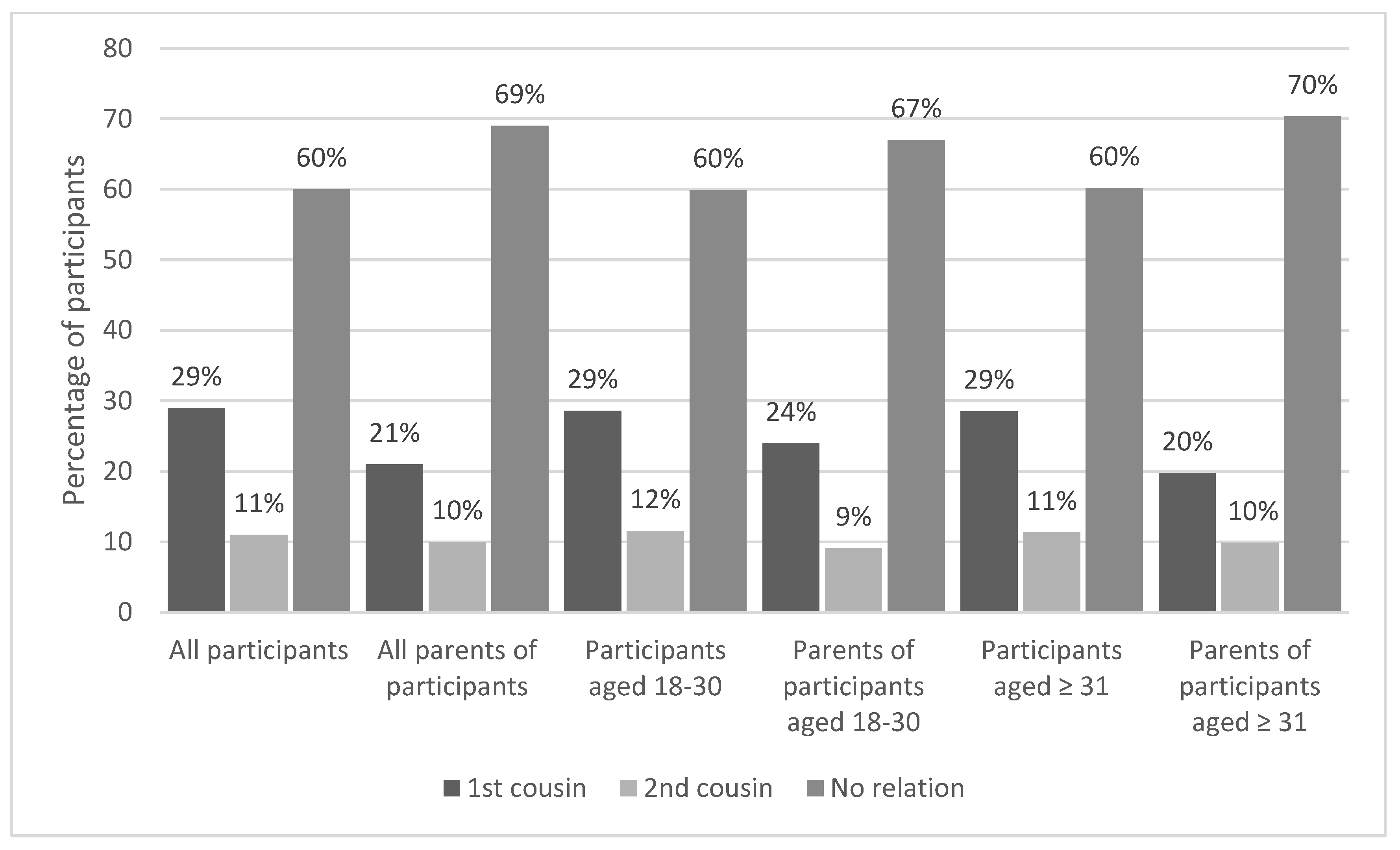 Ijerph 20 03767 g002 Ijerph 20 03767 g002