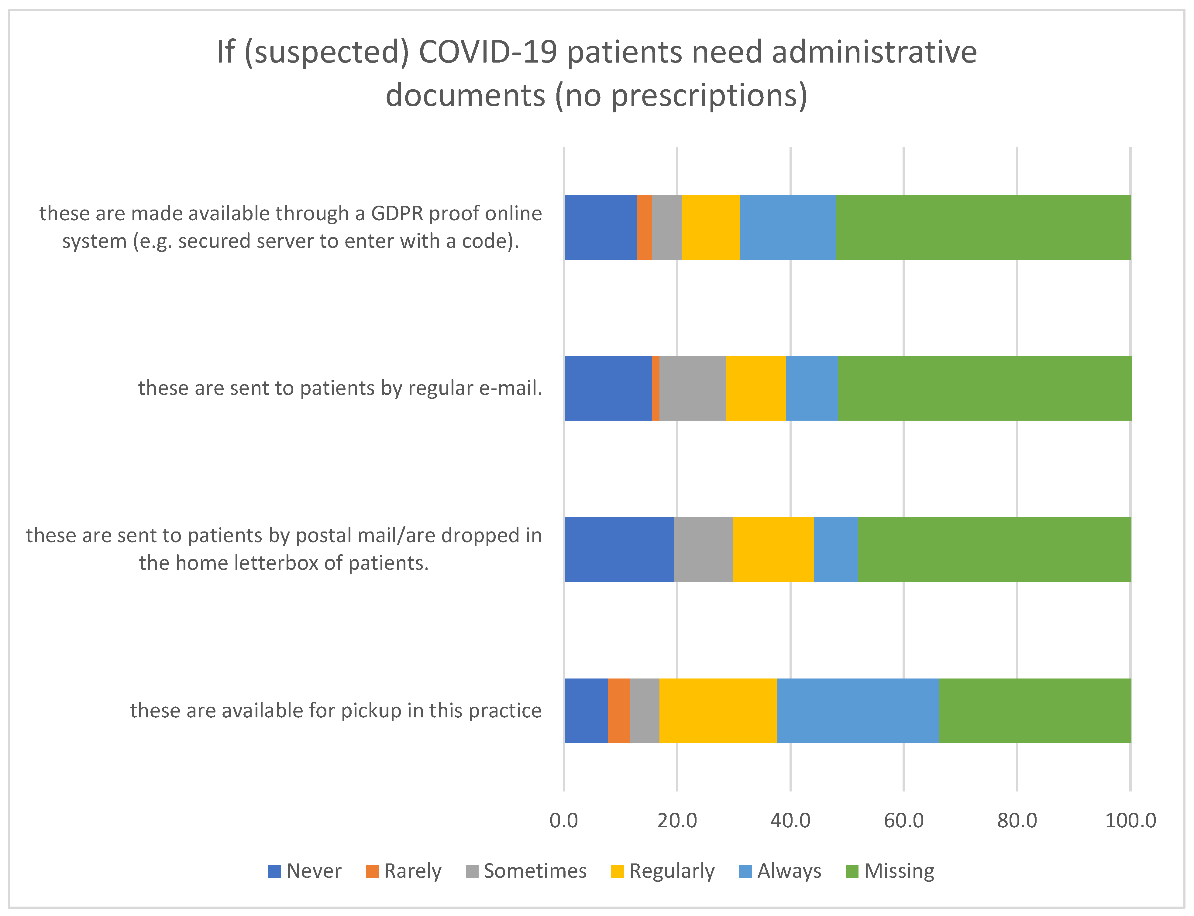Ijerph 20 03768 g001