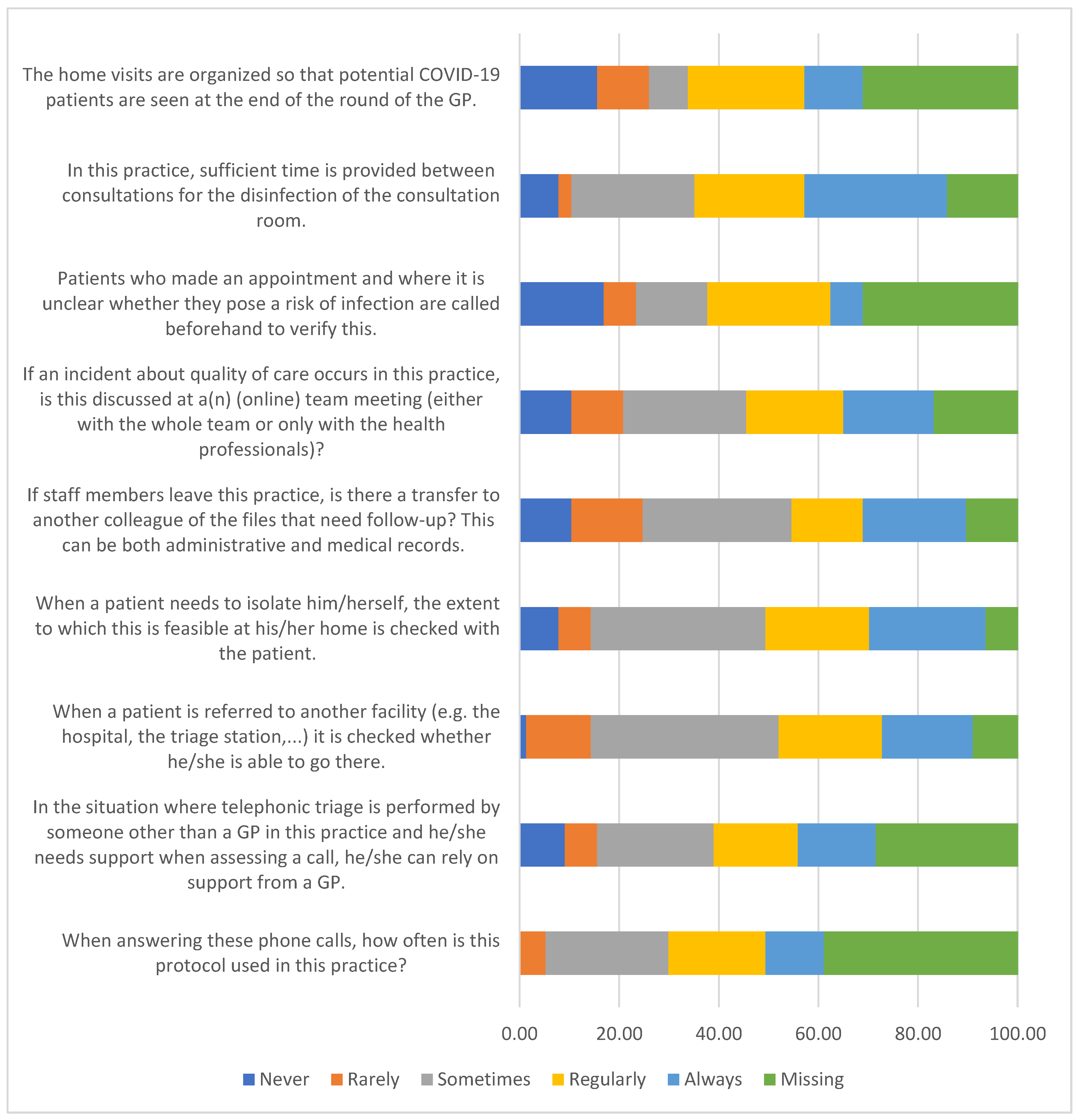 Ijerph 20 03768 g002