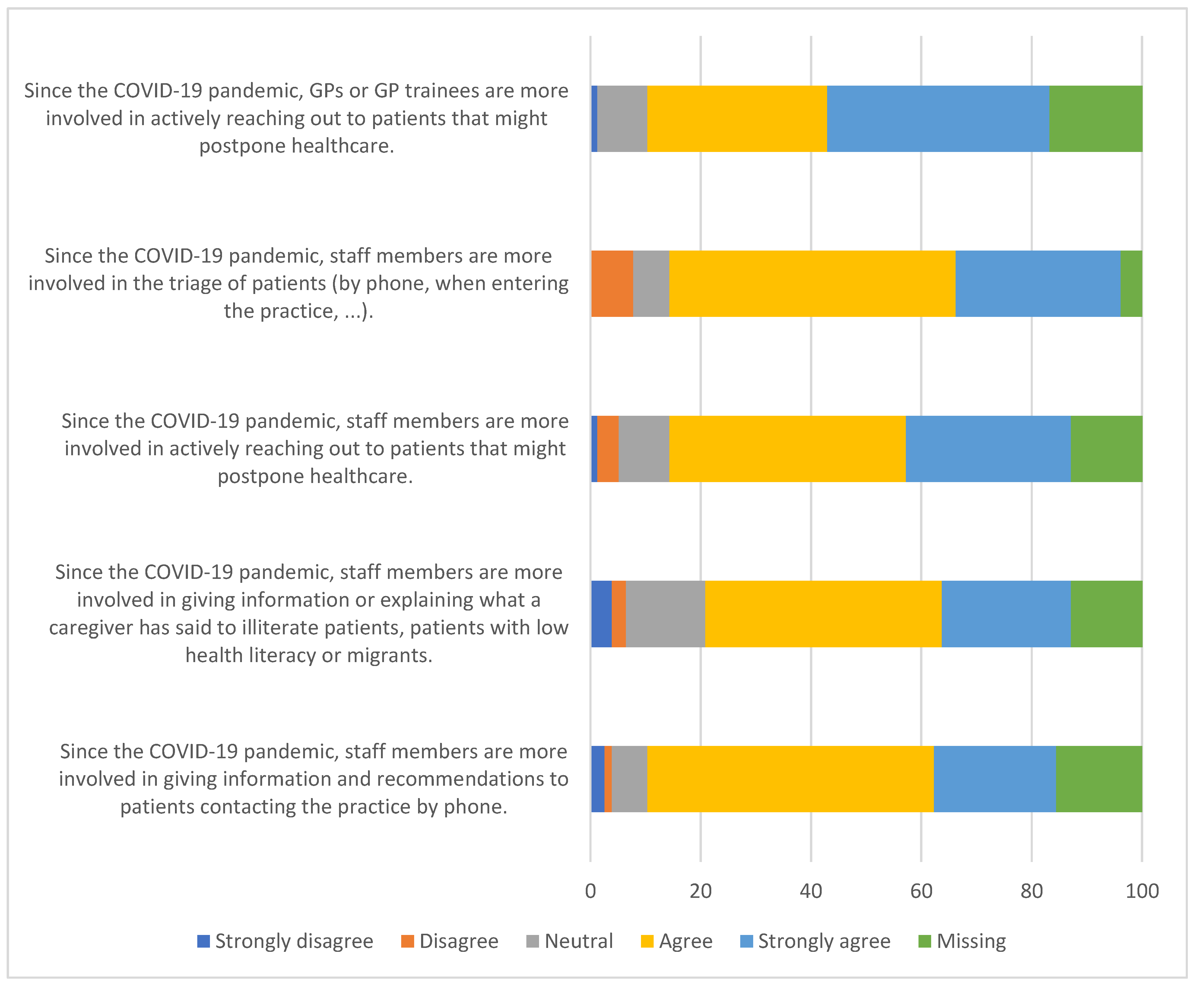 Ijerph 20 03768 g003