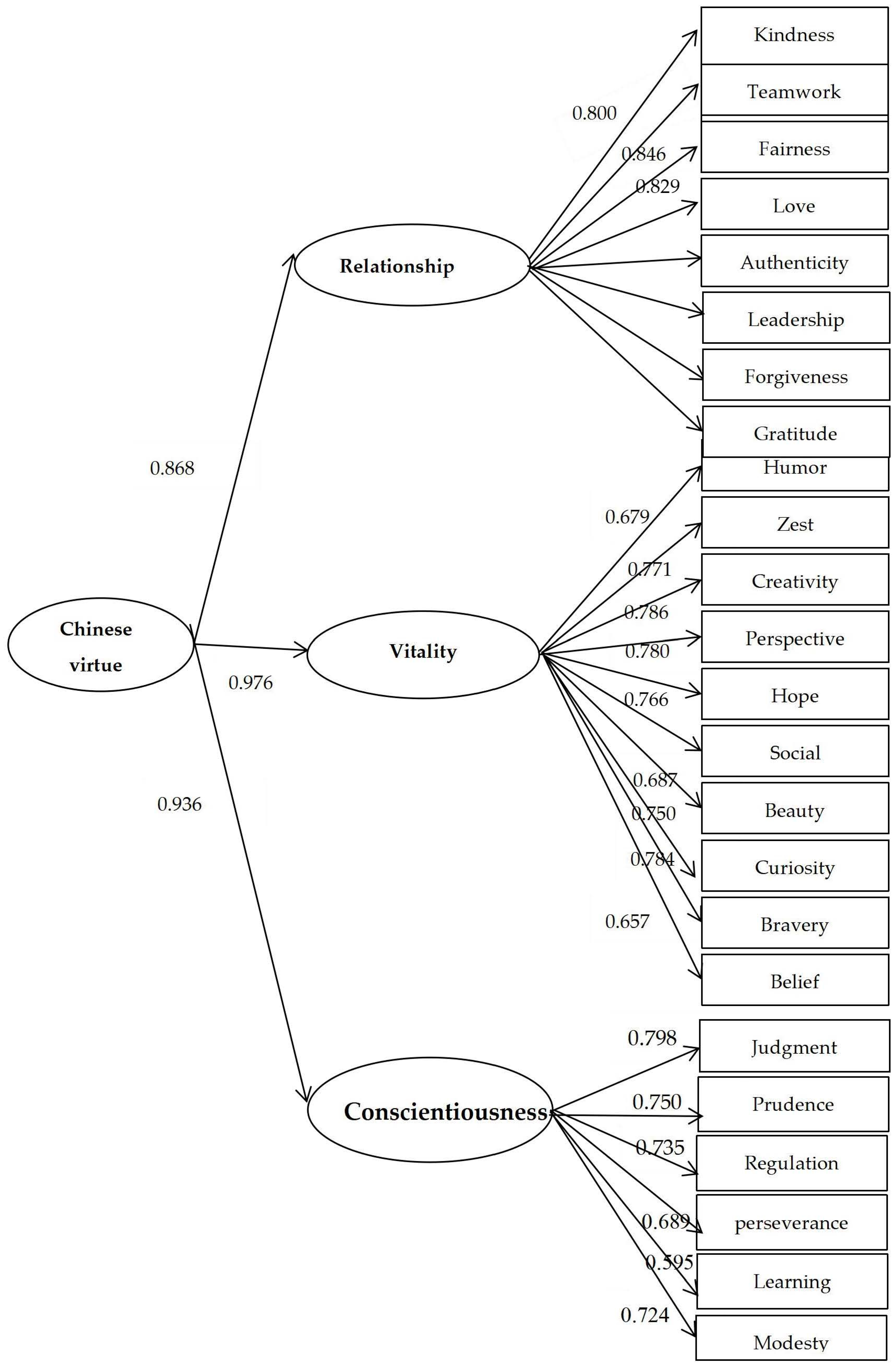 Ijerph 20 03769 g001