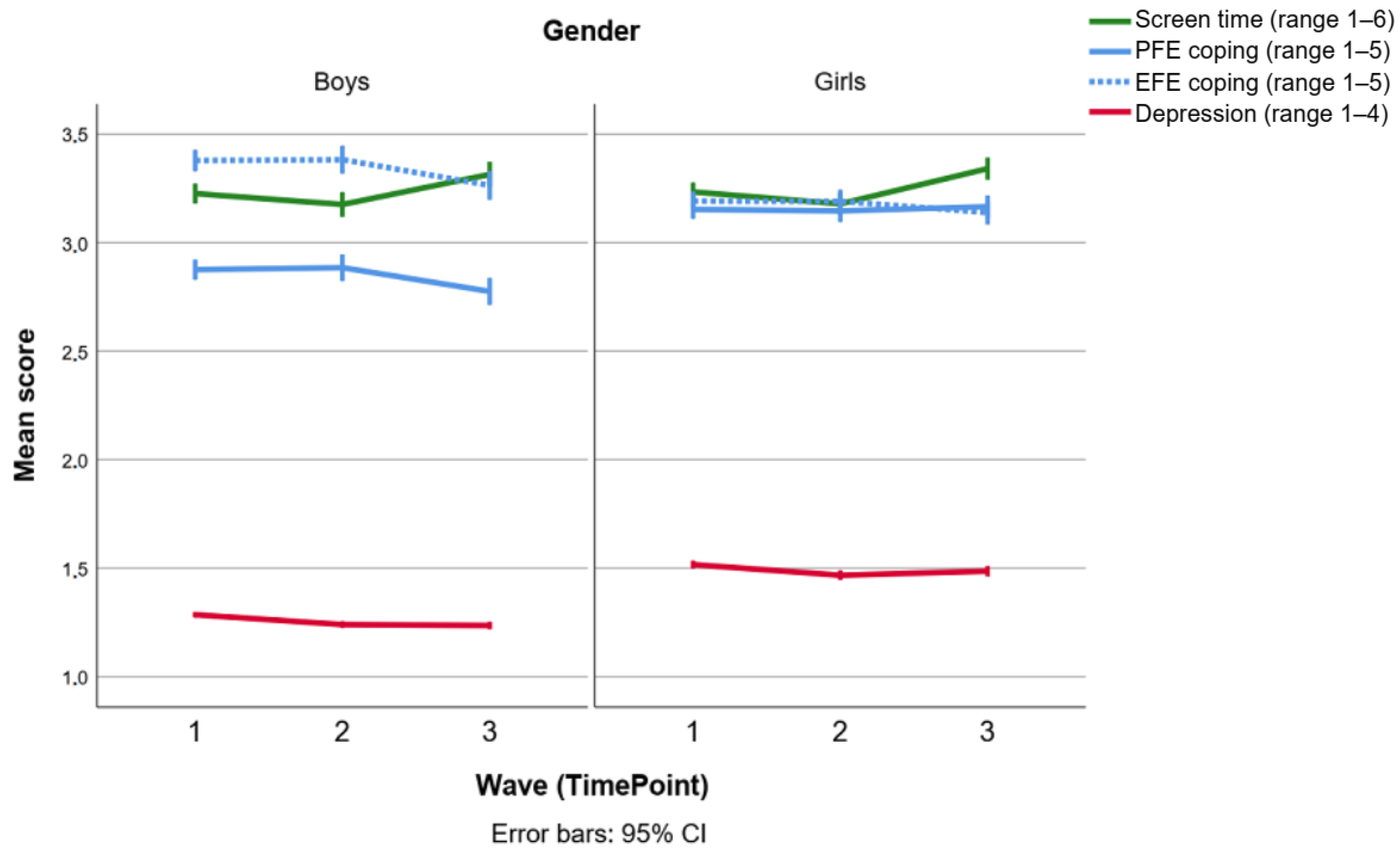Ijerph 20 03771 g002