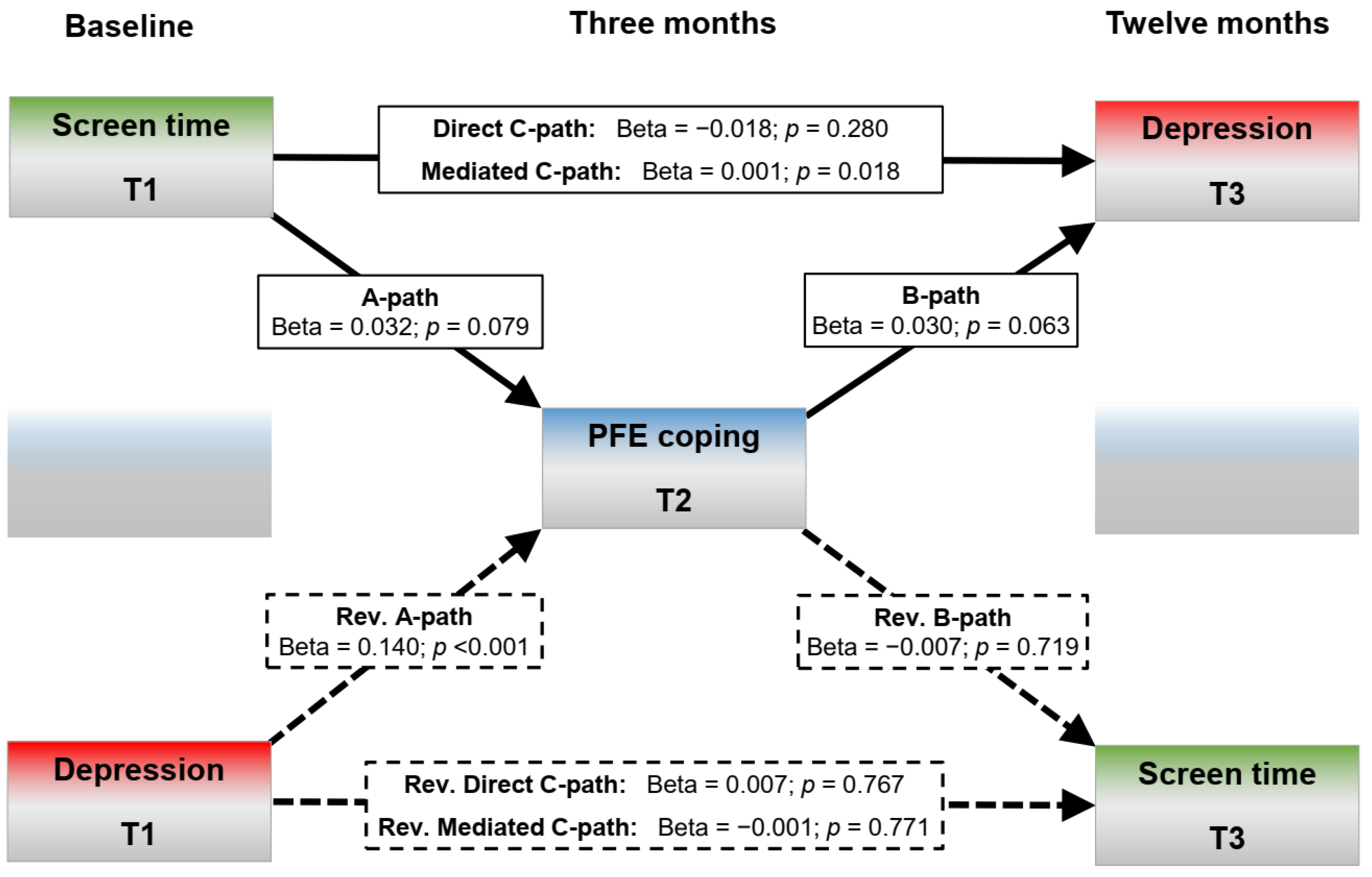 Ijerph 20 03771 g003