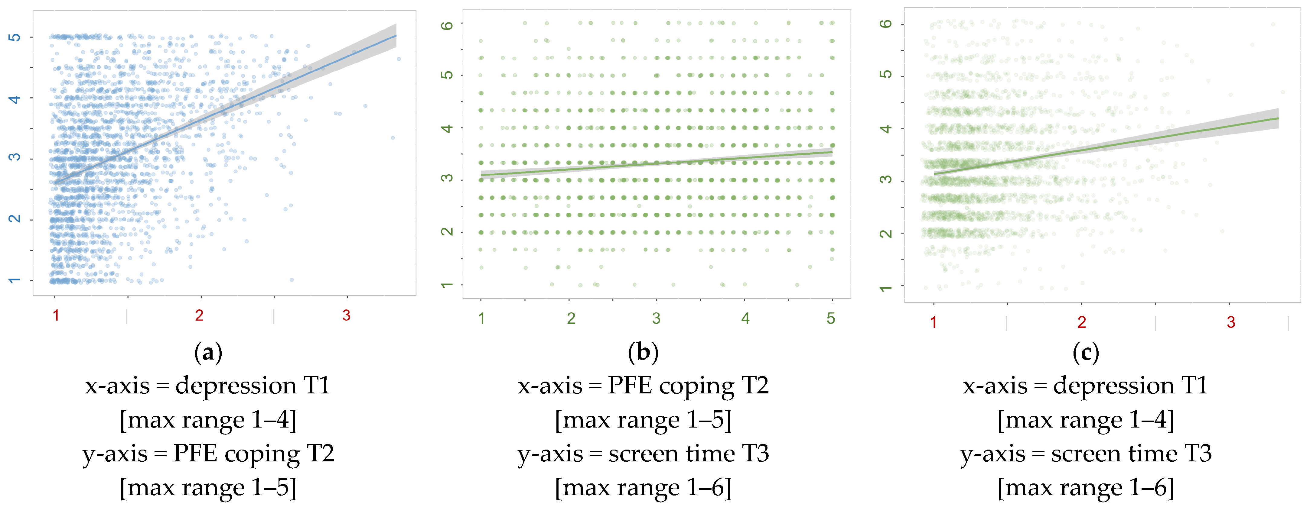 Ijerph 20 03771 g0a2