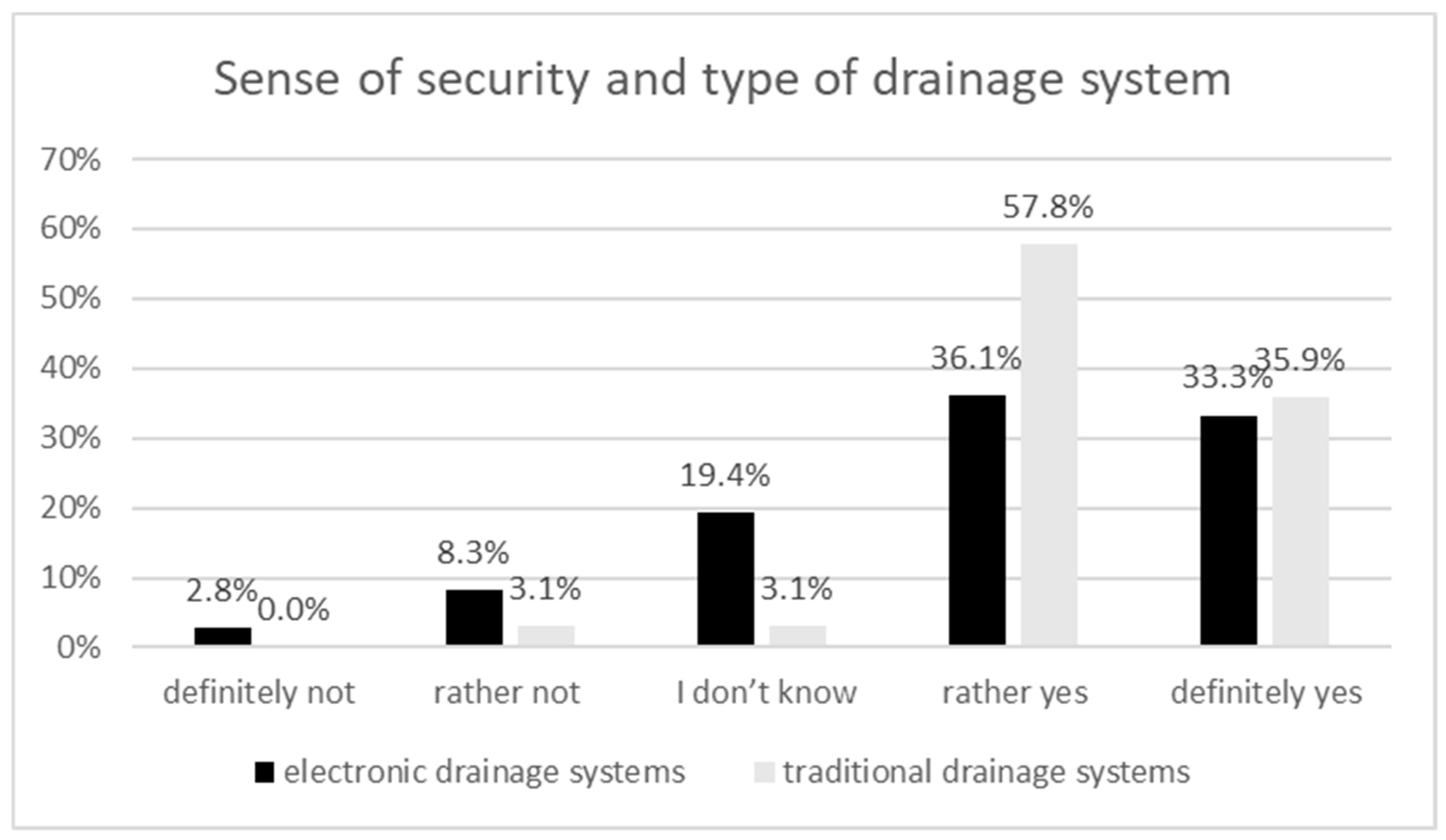 Ijerph 20 03773 g002
