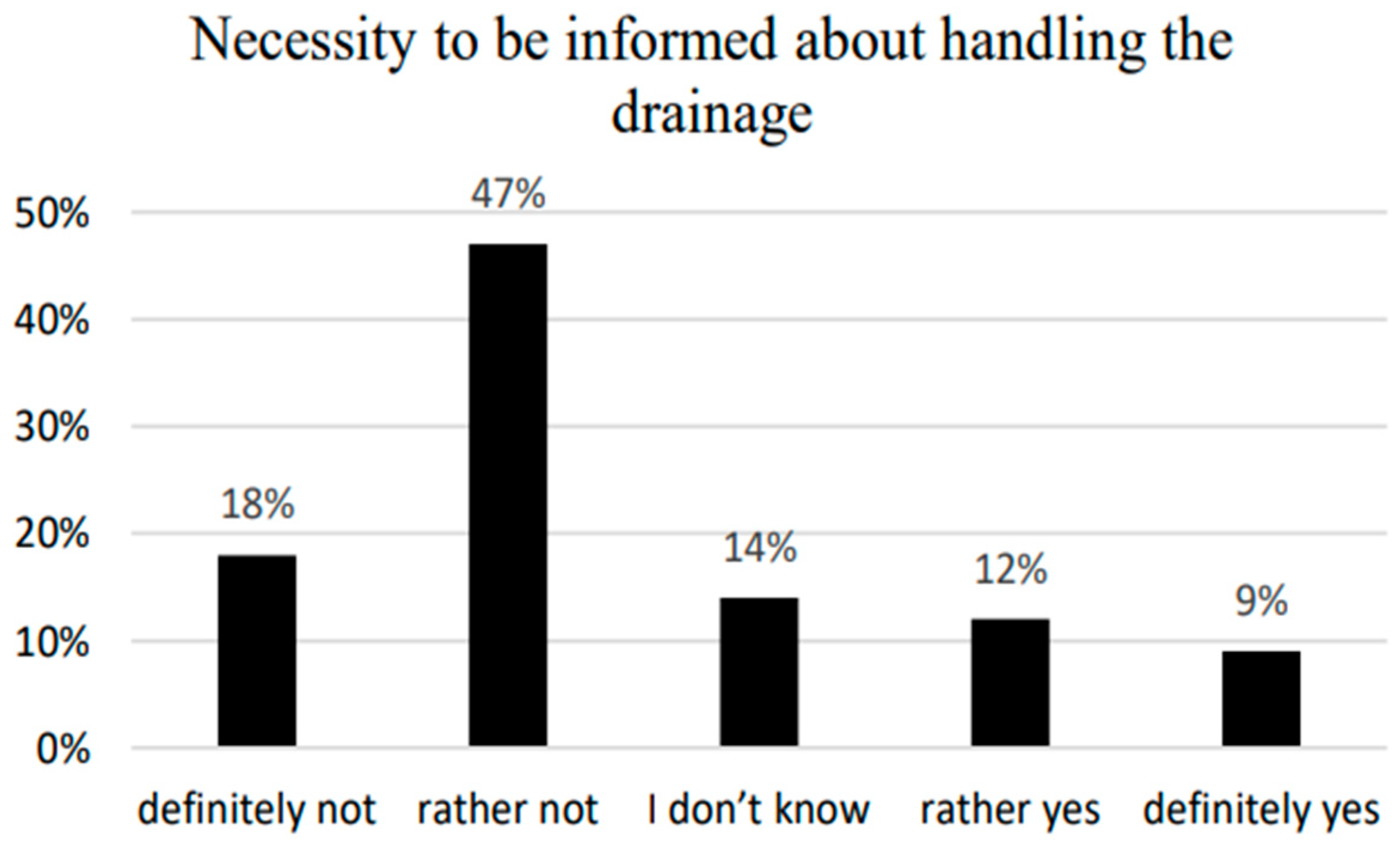 Ijerph 20 03773 g004