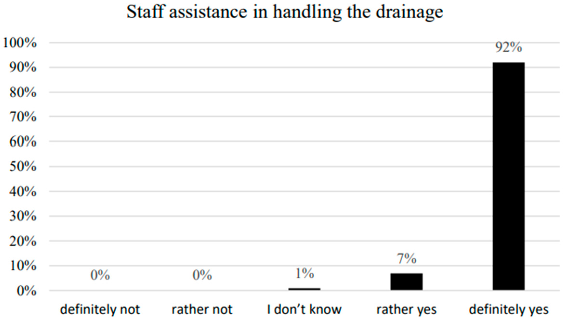 Ijerph 20 03773 g005