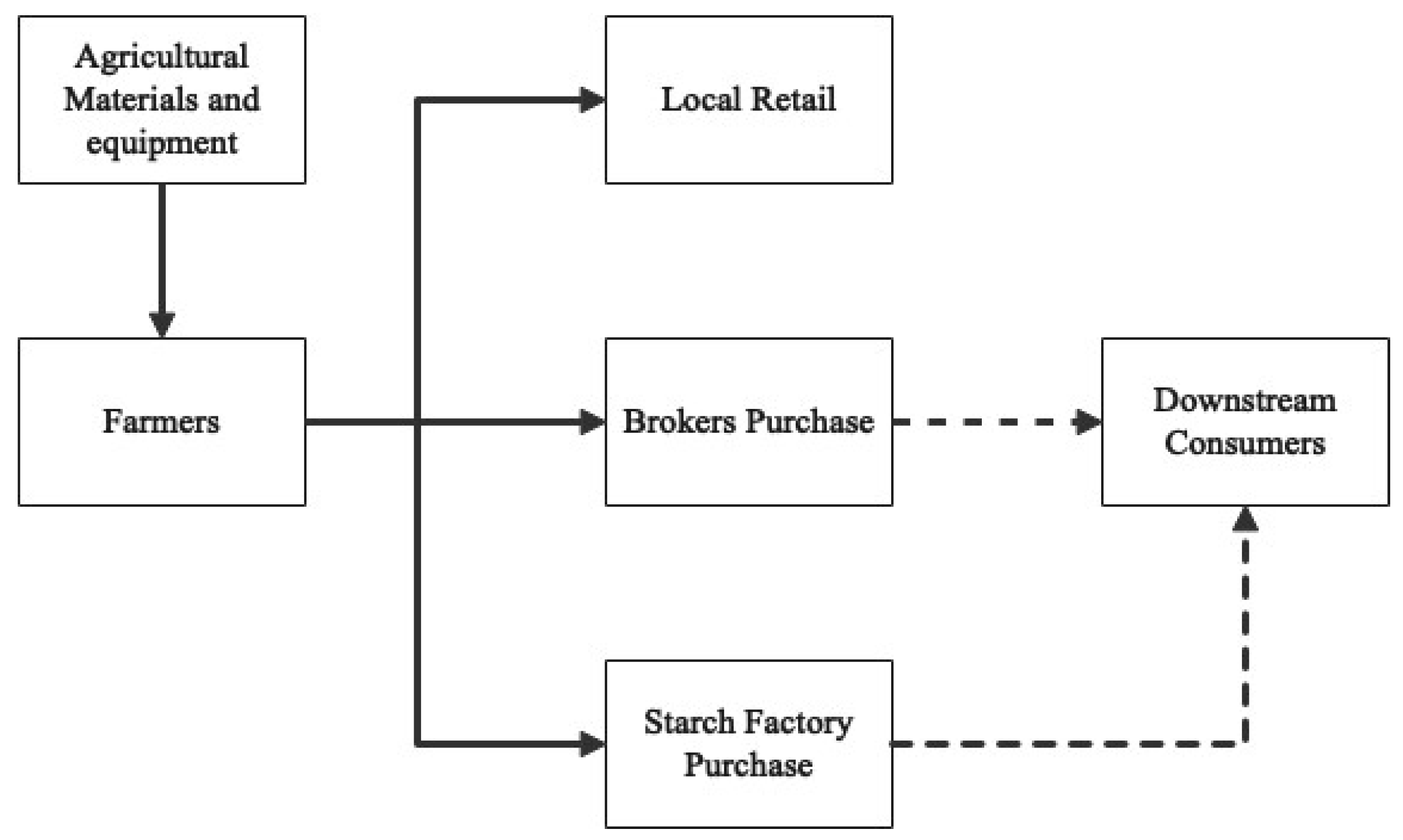 Ijerph 20 03775 g002