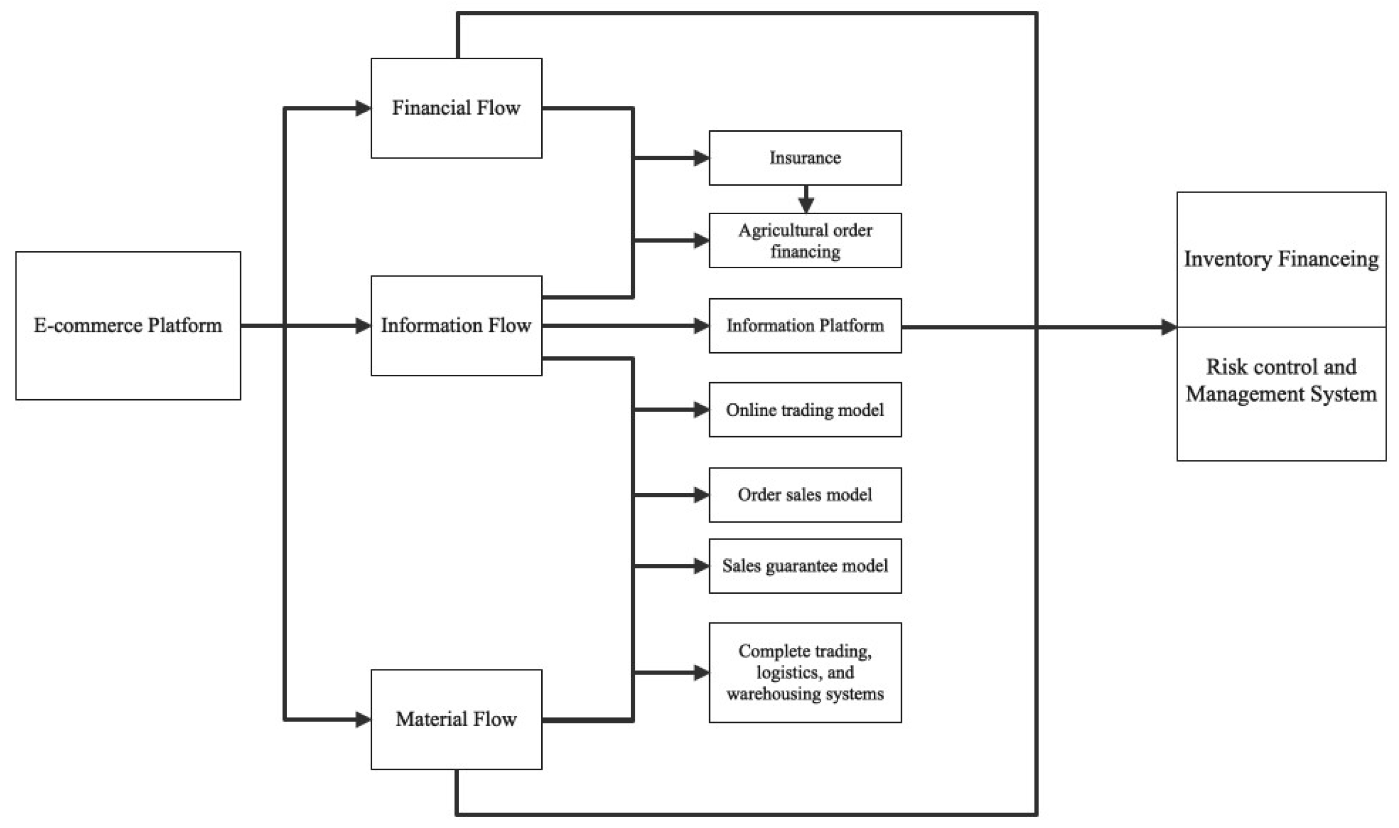 Ijerph 20 03775 g004