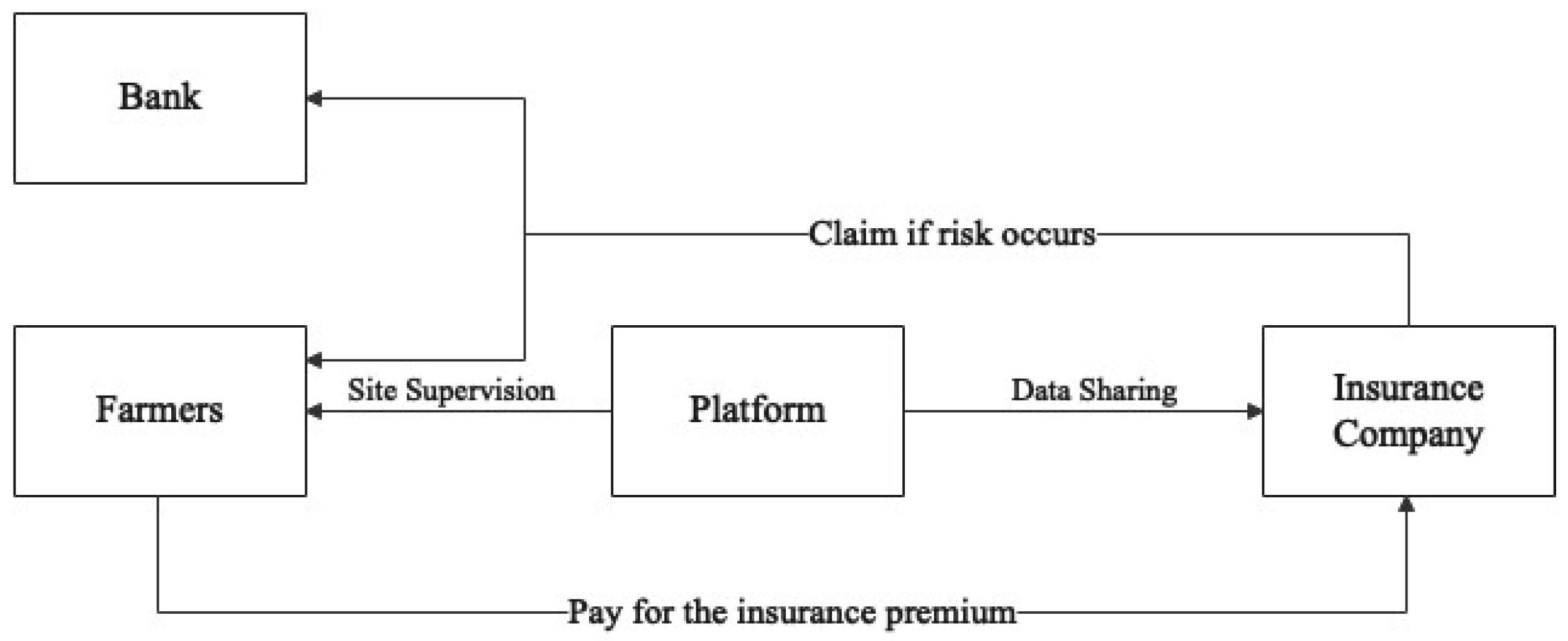 Ijerph 20 03775 g007