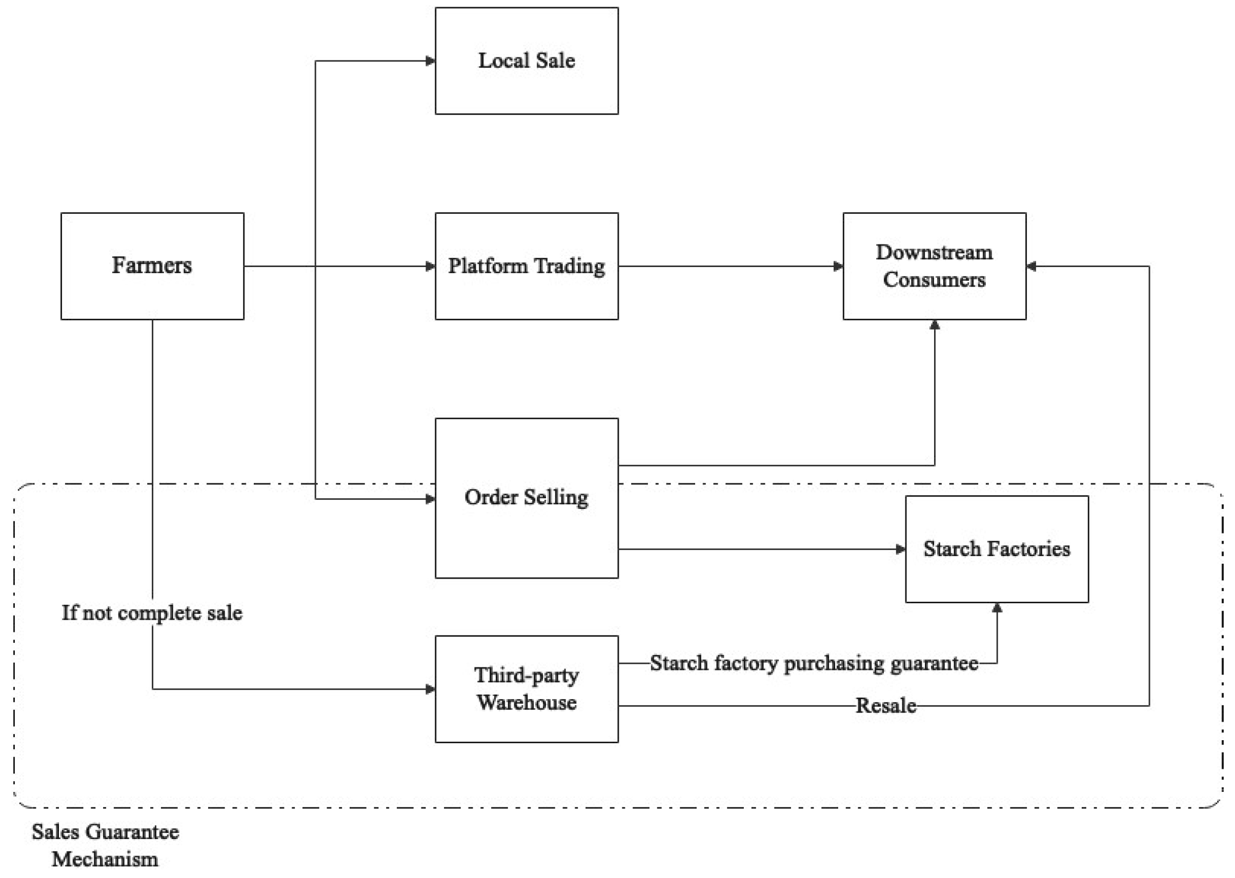 Ijerph 20 03775 g009