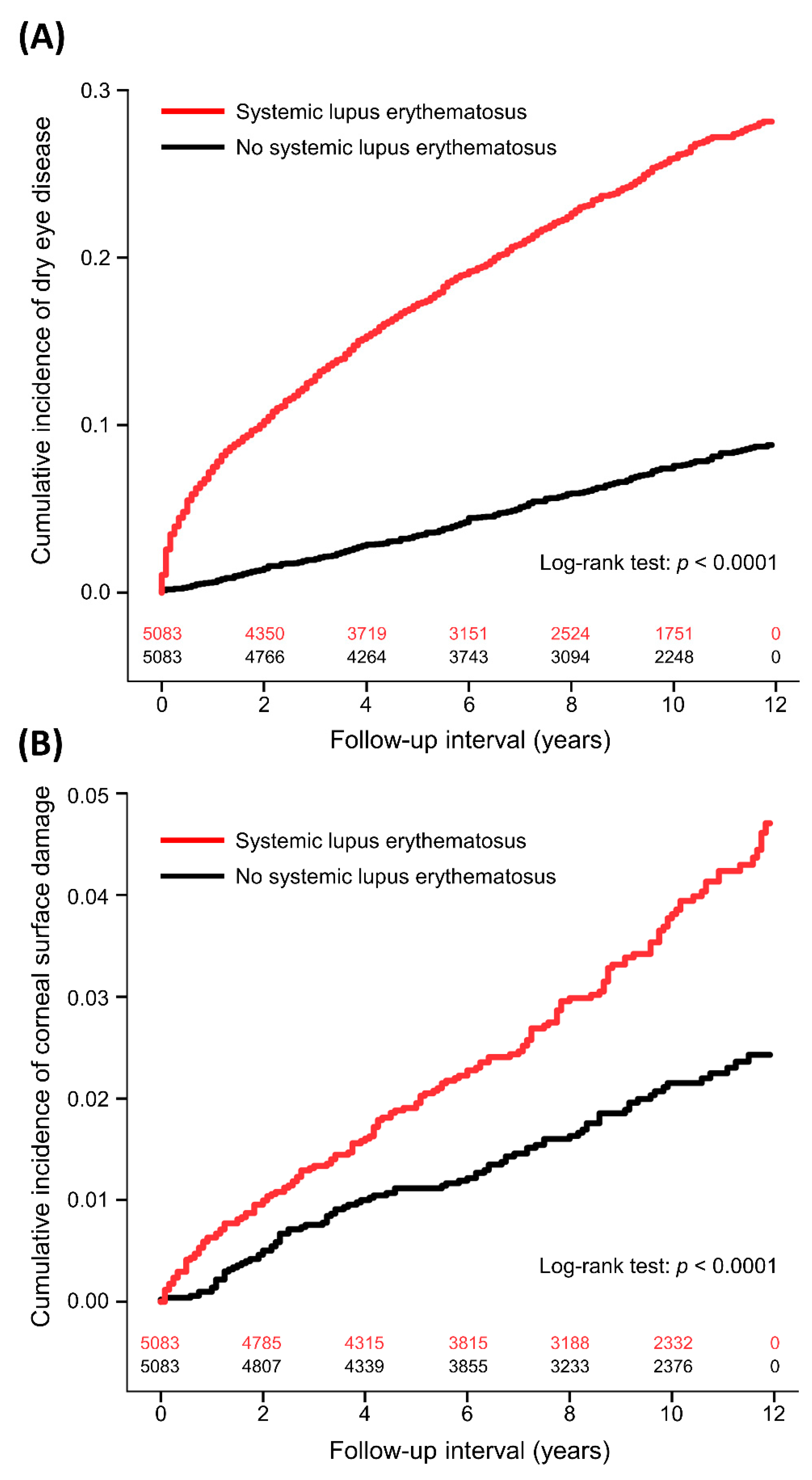 Ijerph 20 03776 g001 Ijerph 20 03776 g001