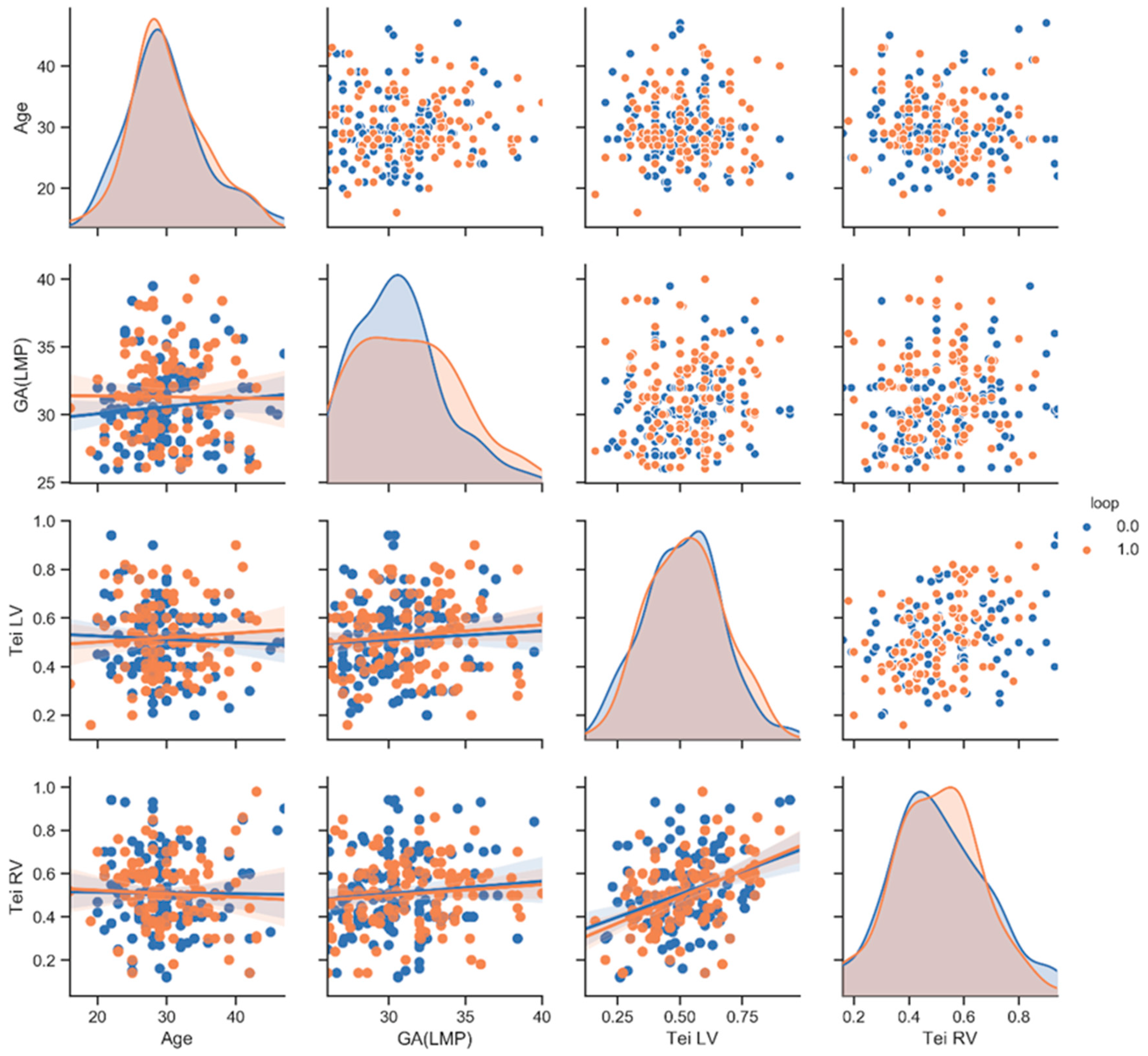 Ijerph 20 03778 g003