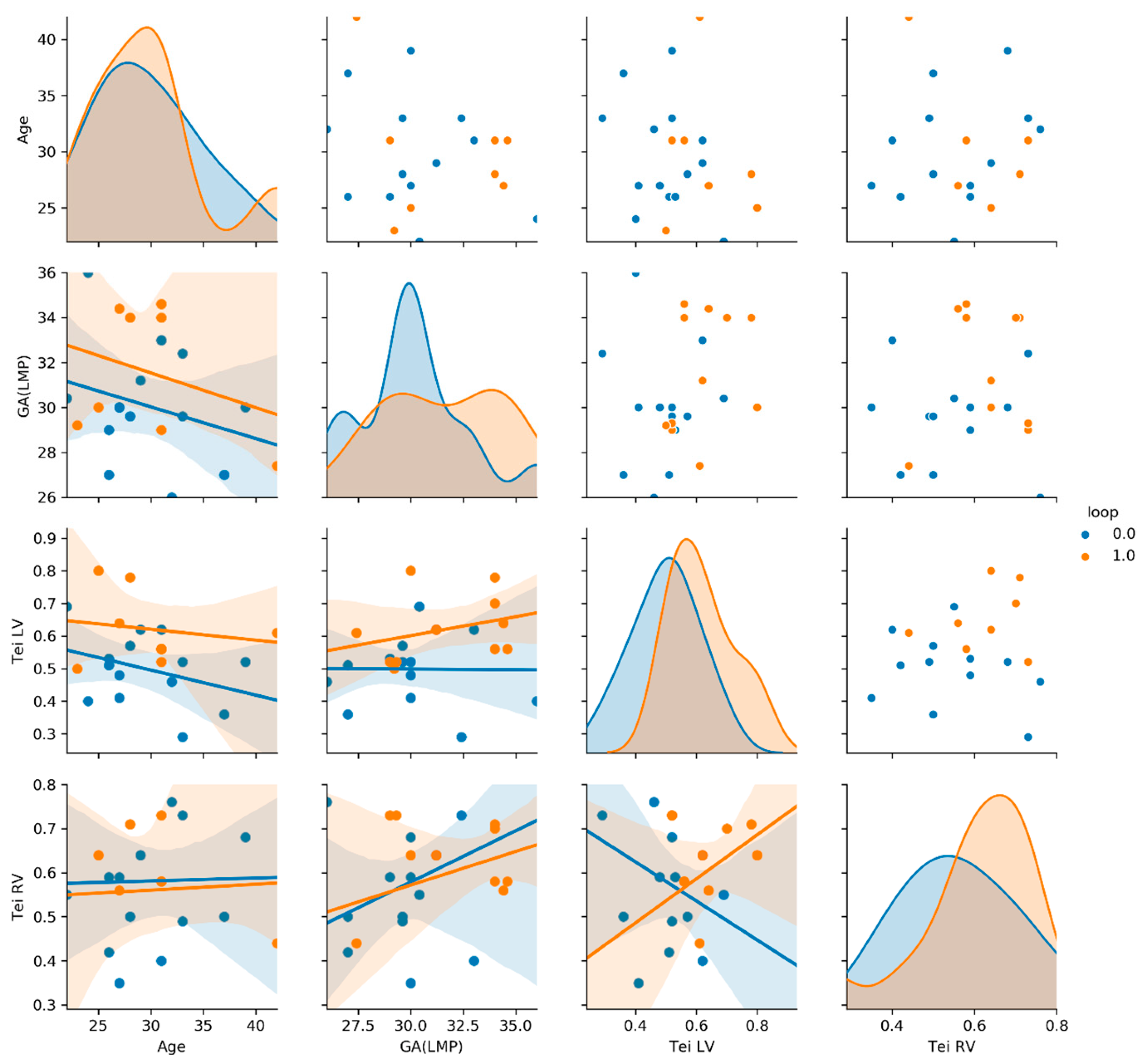 Ijerph 20 03778 g005