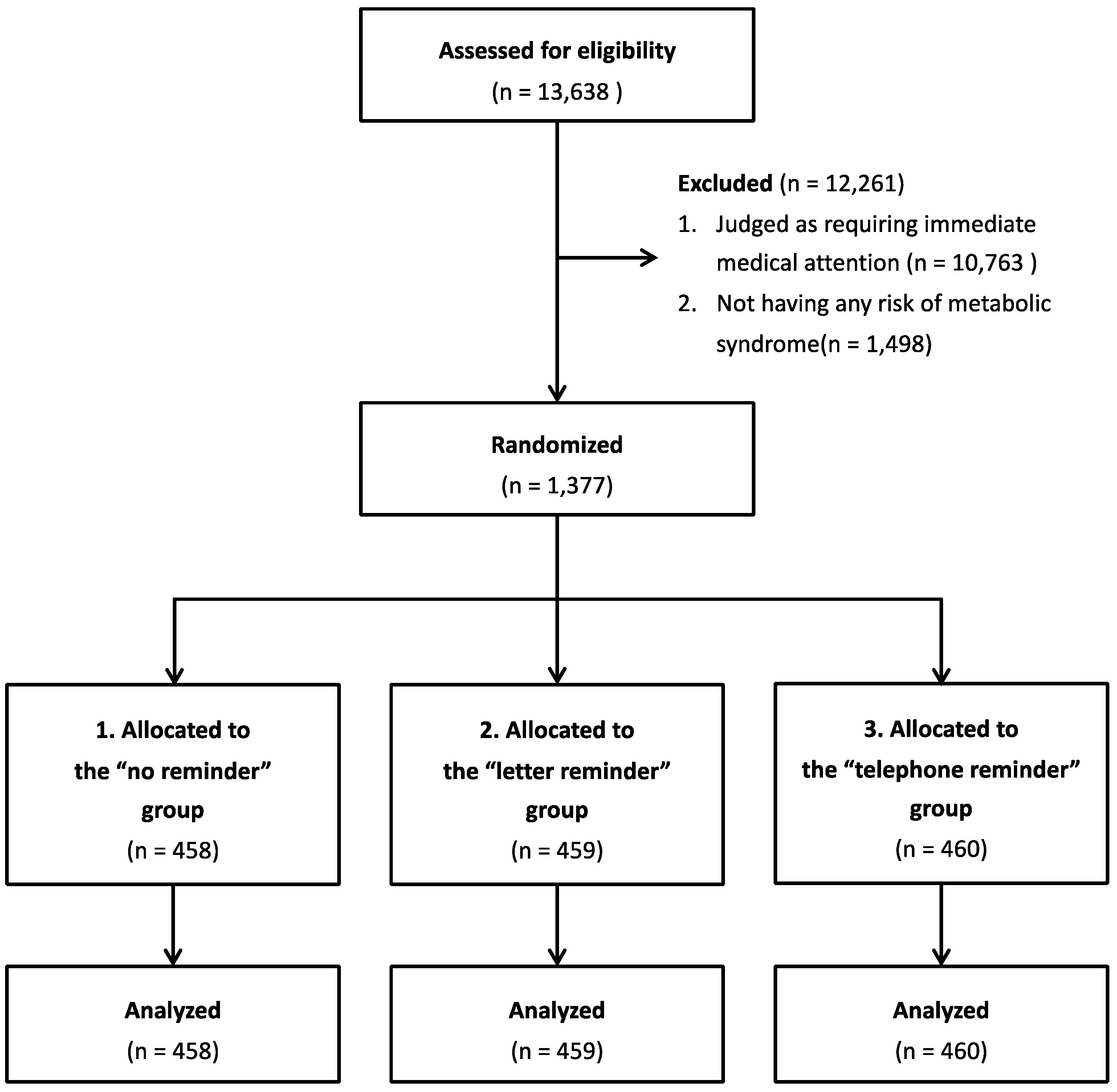 Ijerph 20 03784 g001
