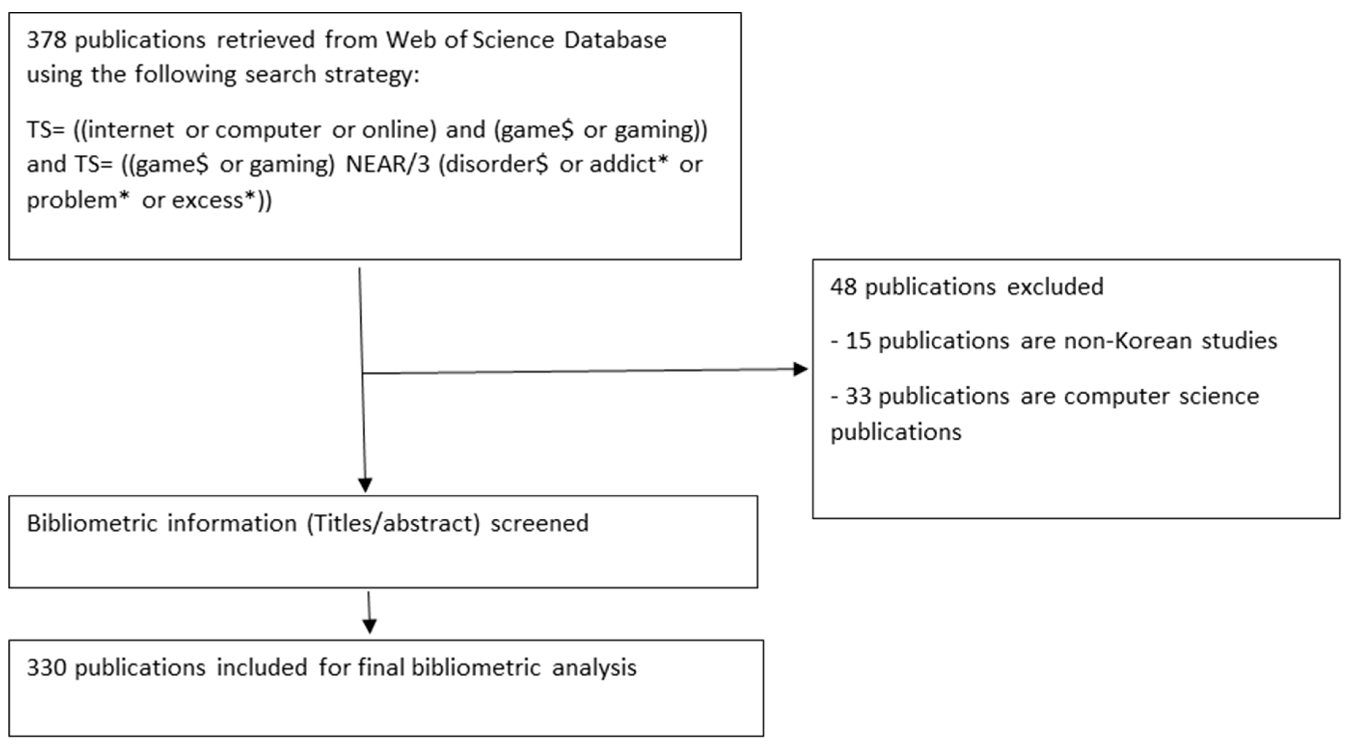 Ijerph 20 03786 g001