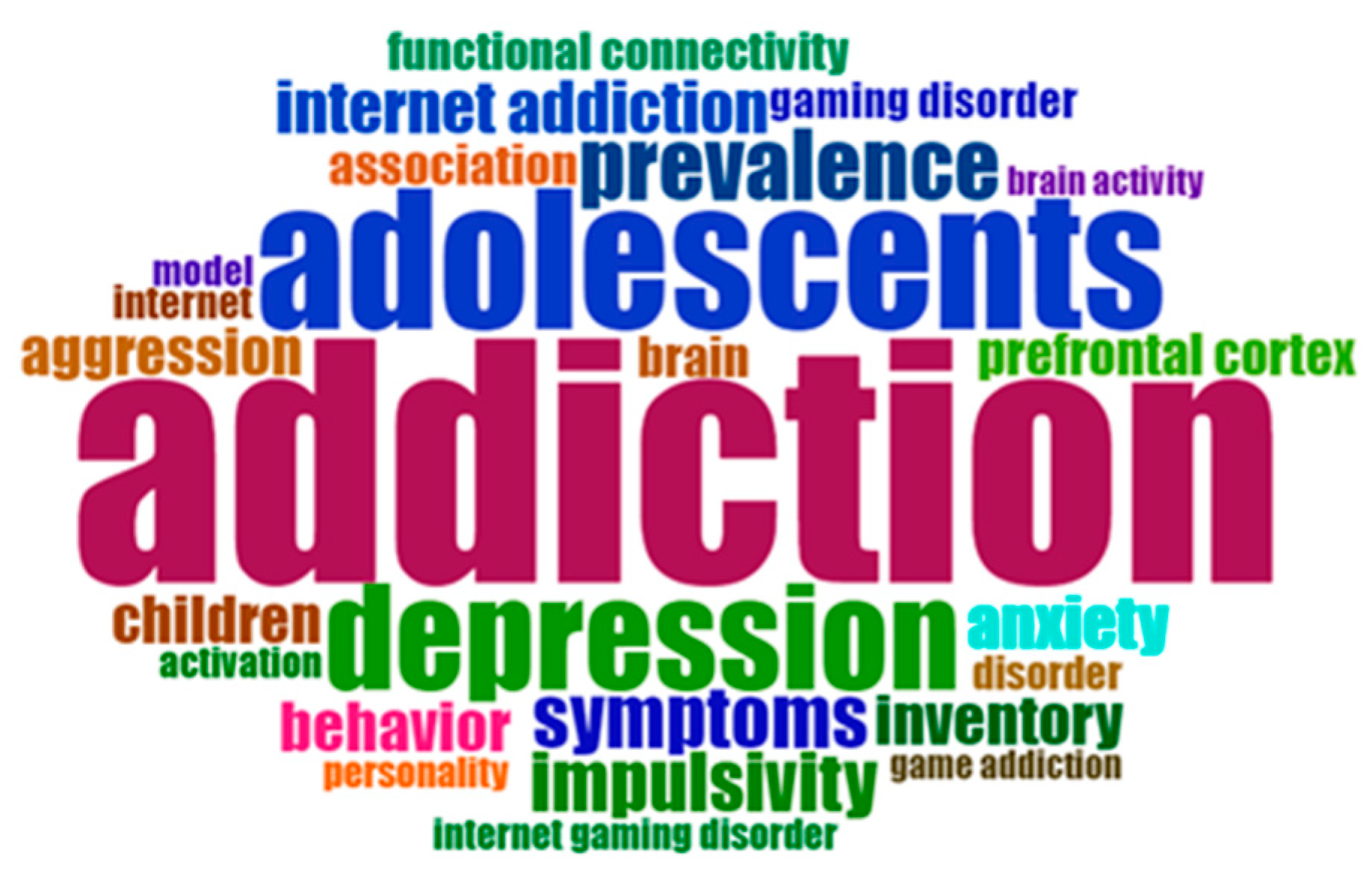 Ijerph 20 03786 g004