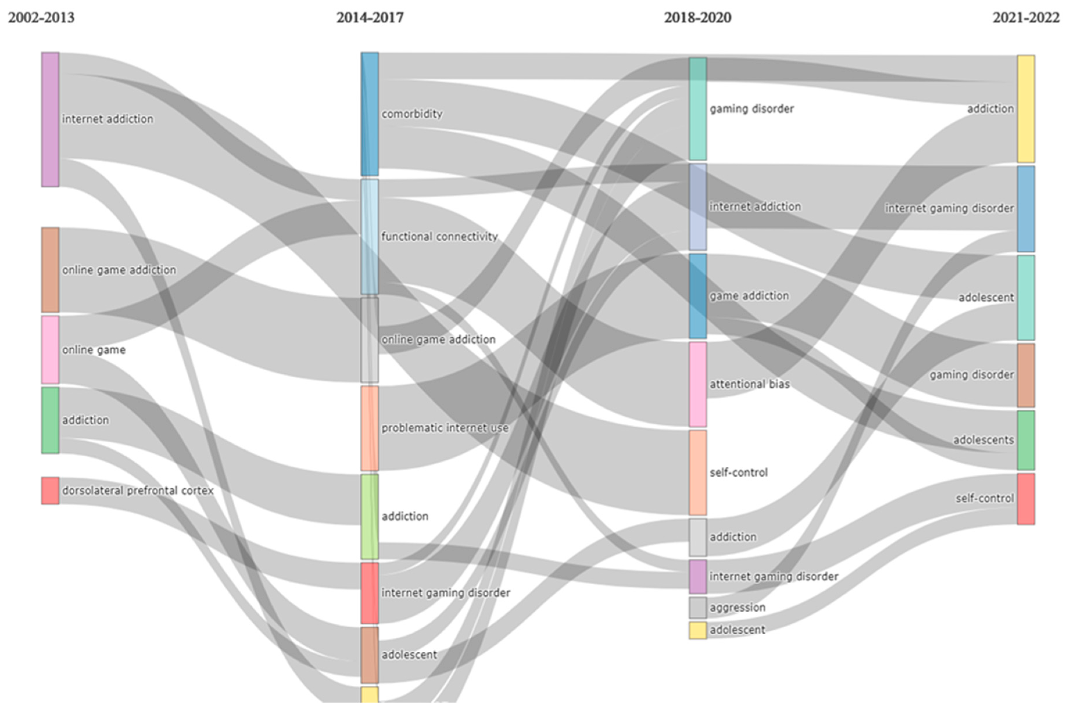 Ijerph 20 03786 g007