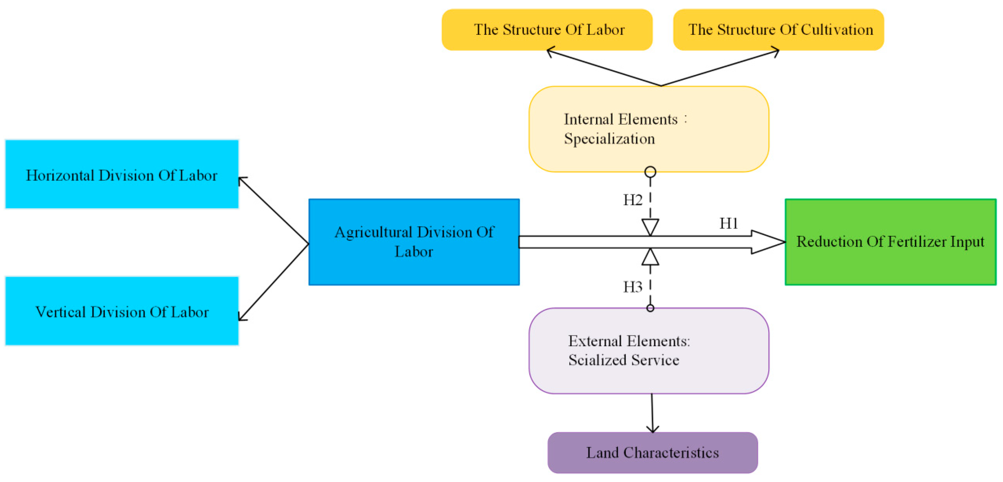 Ijerph 20 03787 g001