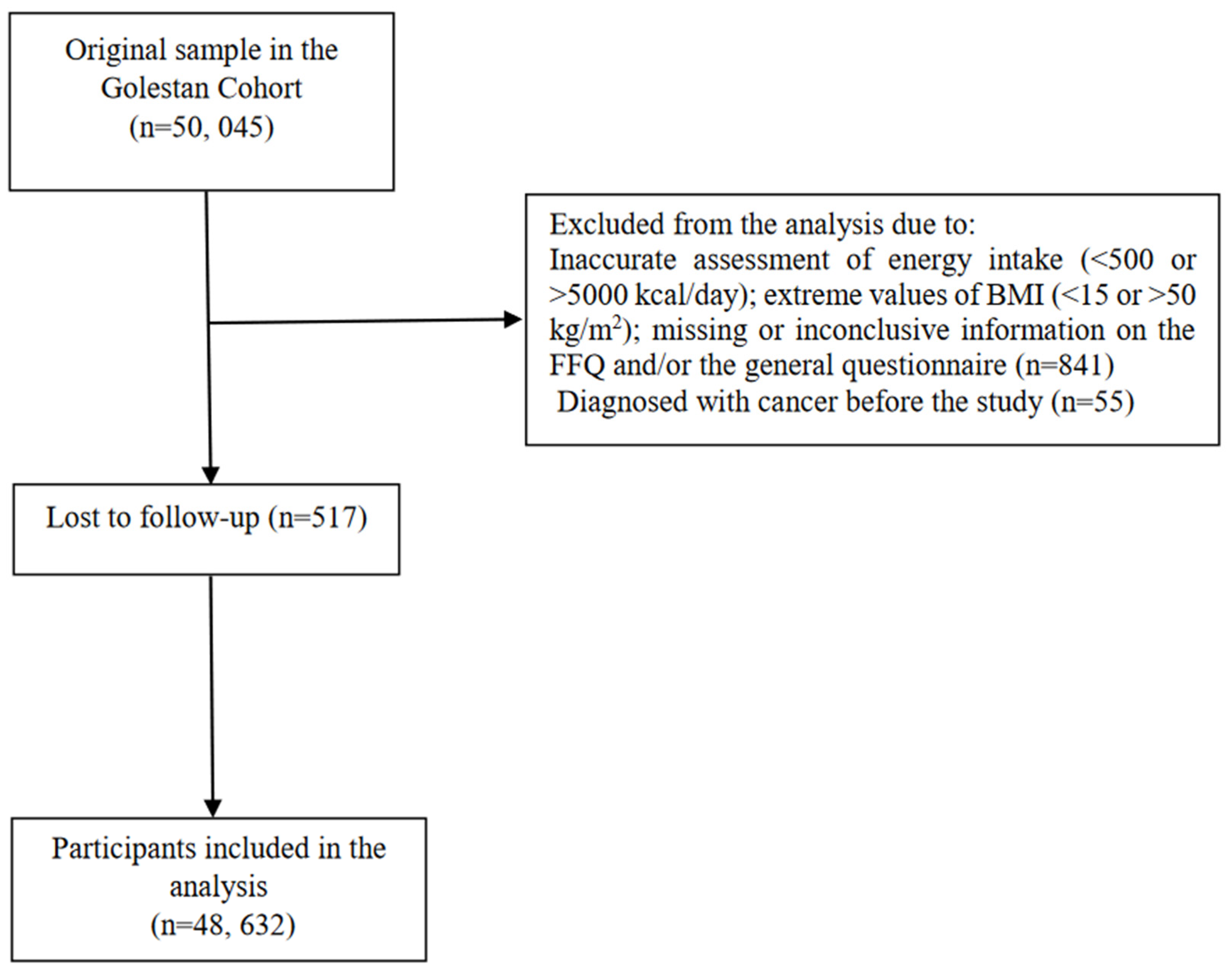 Ijerph 20 03788 g001