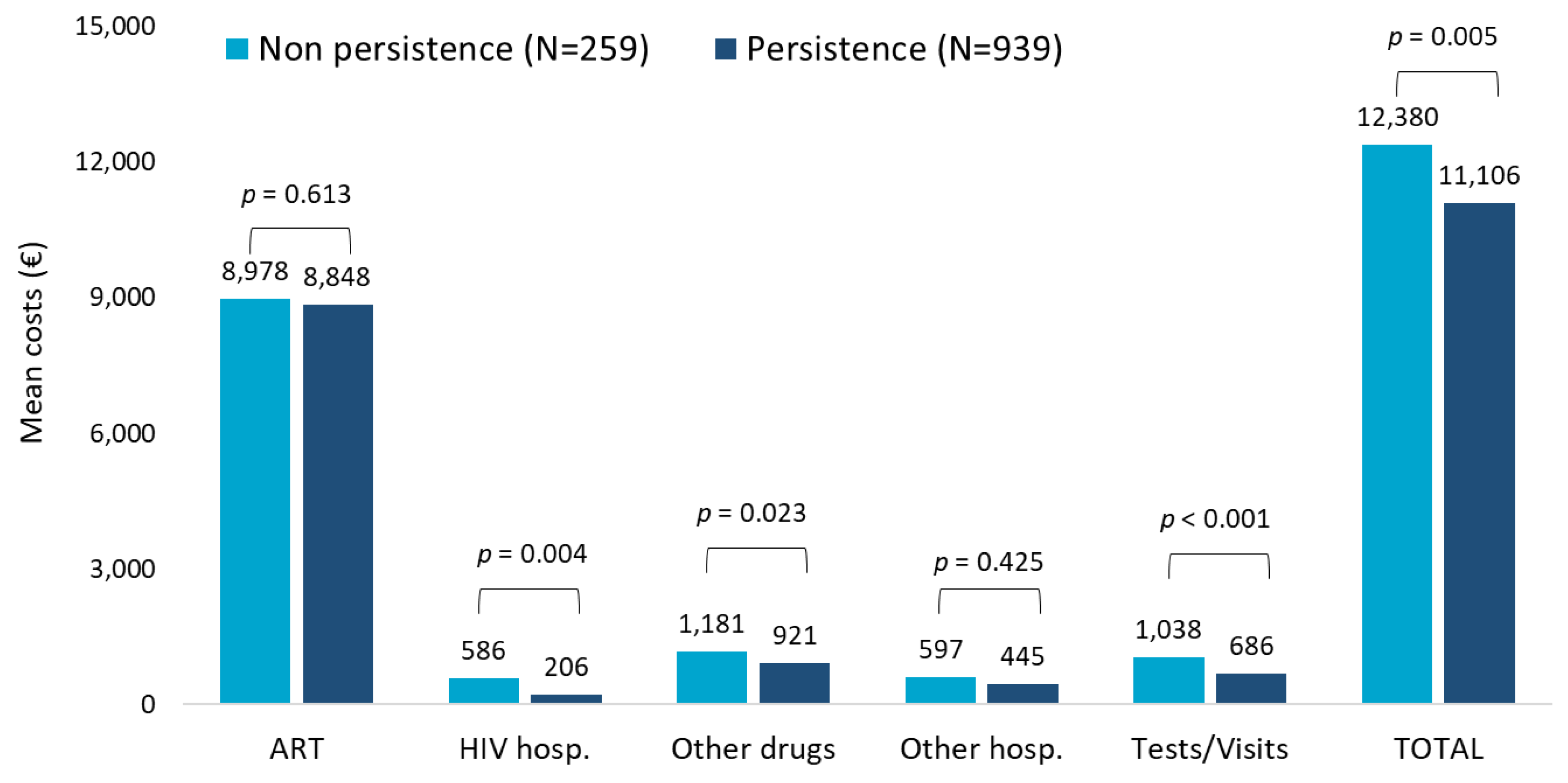 Ijerph 20 03789 g002