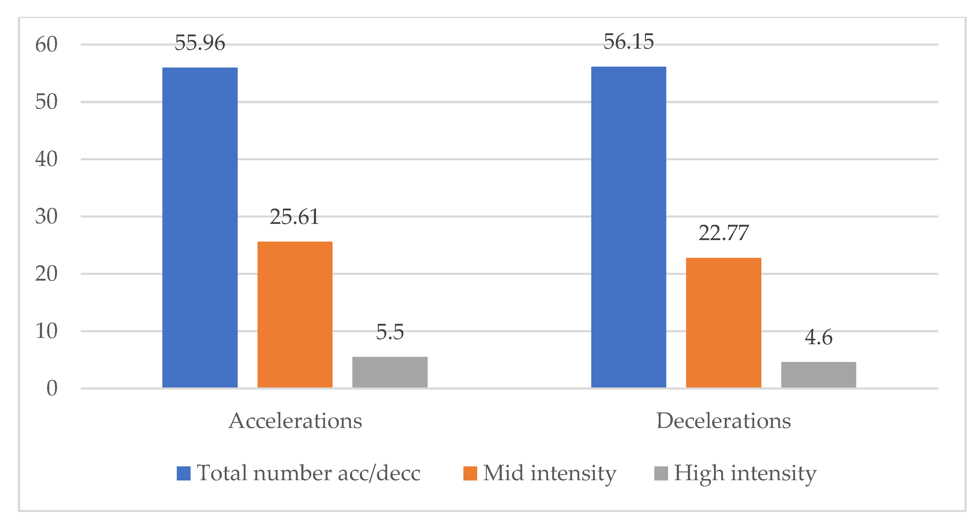 Ijerph 20 03793 g002