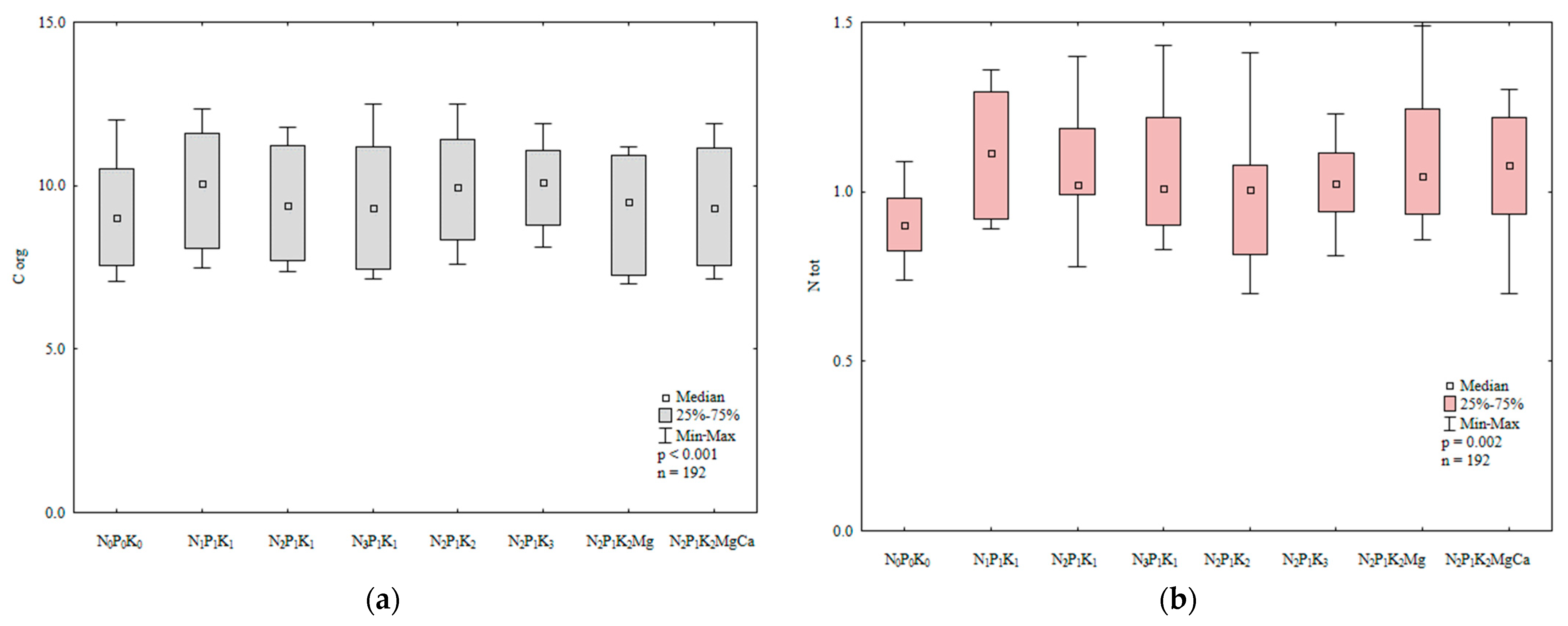 Ijerph 20 03796 g002 Ijerph 20 03796 g002