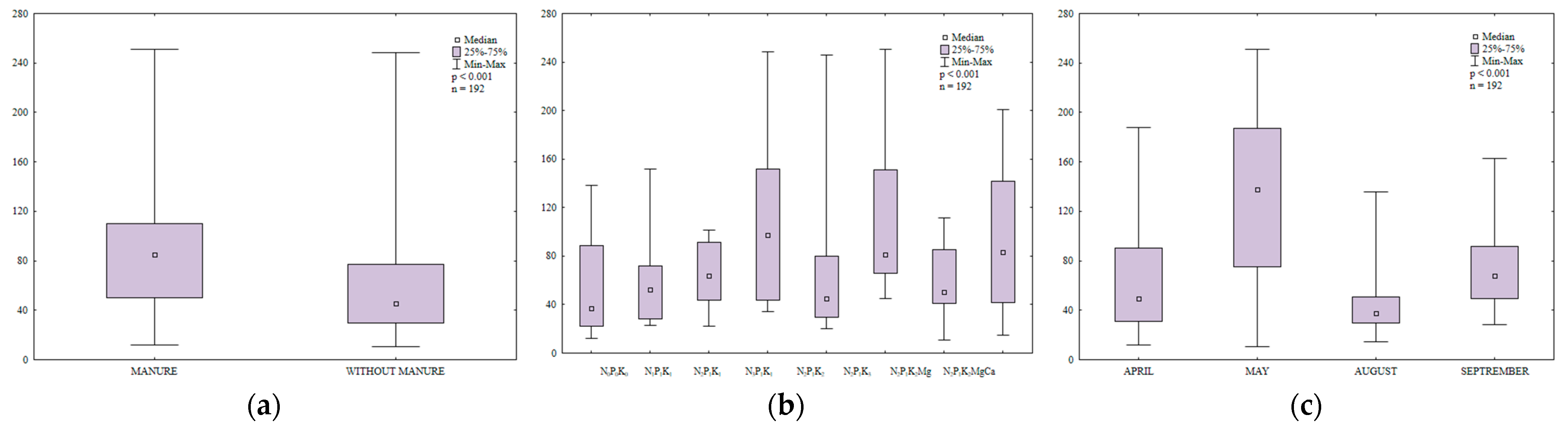 Ijerph 20 03796 g007 Ijerph 20 03796 g007