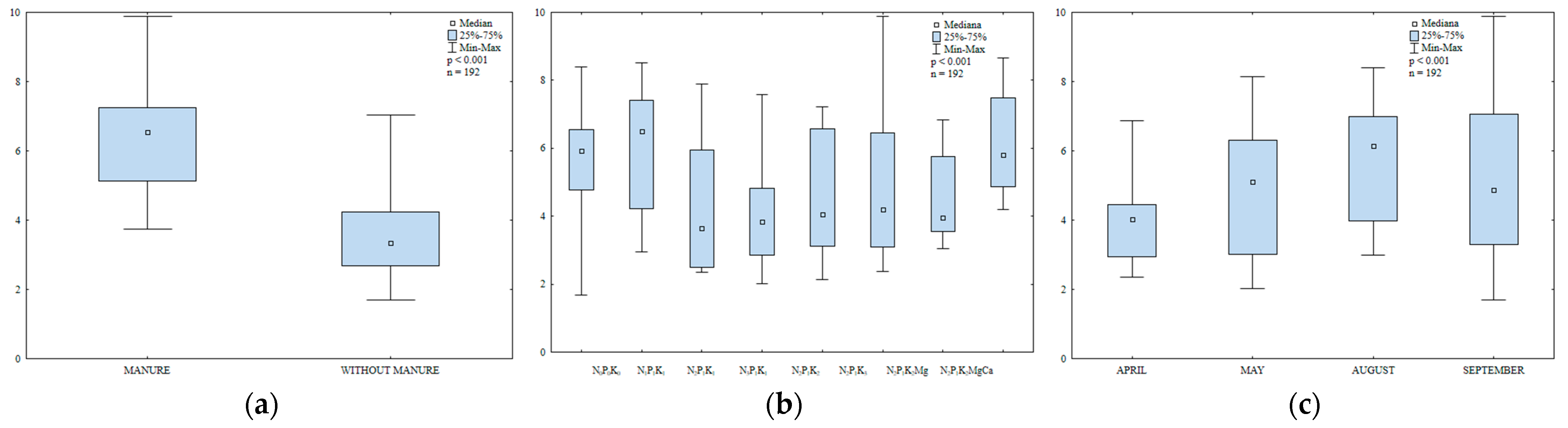 Ijerph 20 03796 g008 Ijerph 20 03796 g008
