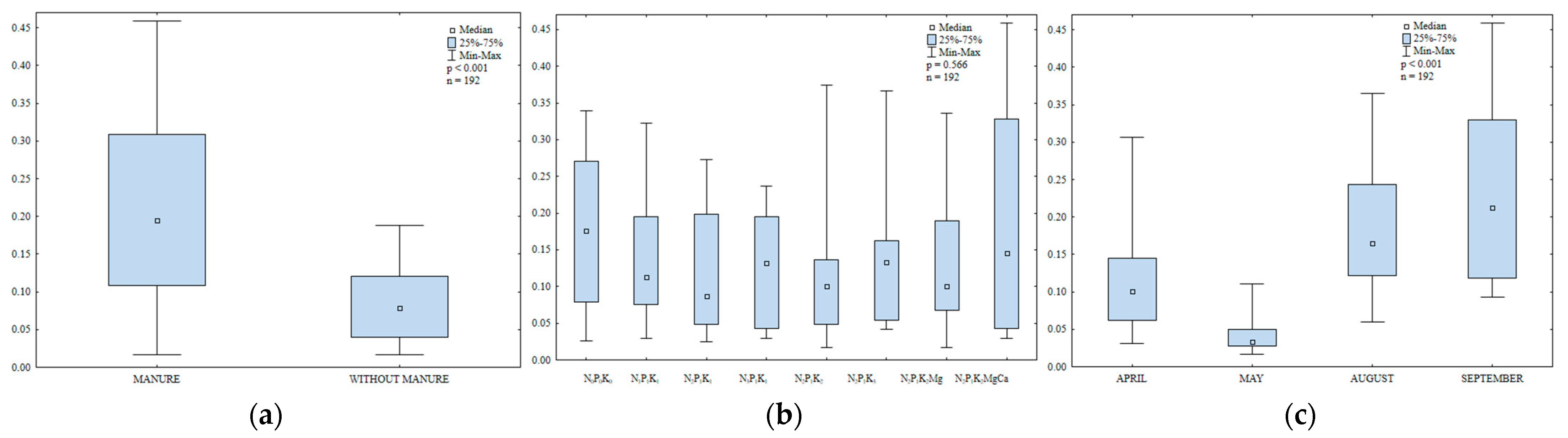 Ijerph 20 03796 g010 Ijerph 20 03796 g010