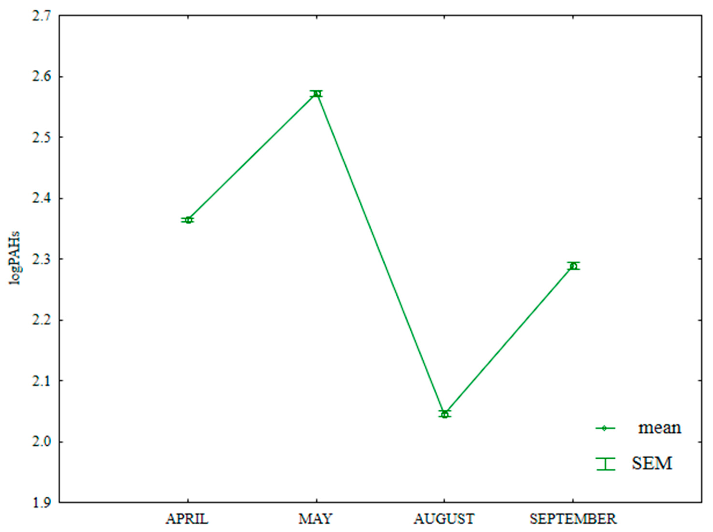 Ijerph 20 03796 g013 Ijerph 20 03796 g013