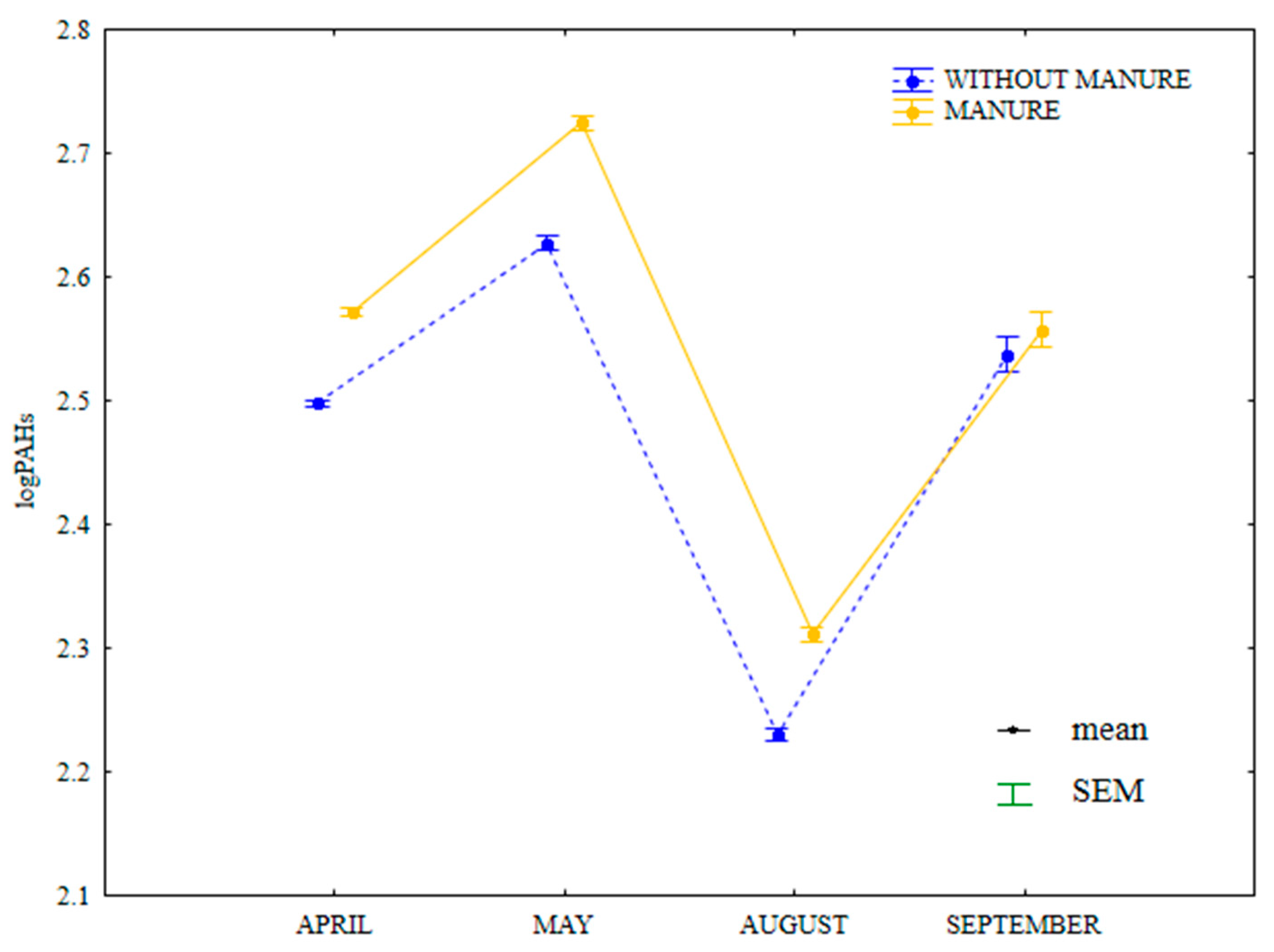 Ijerph 20 03796 g018 Ijerph 20 03796 g018