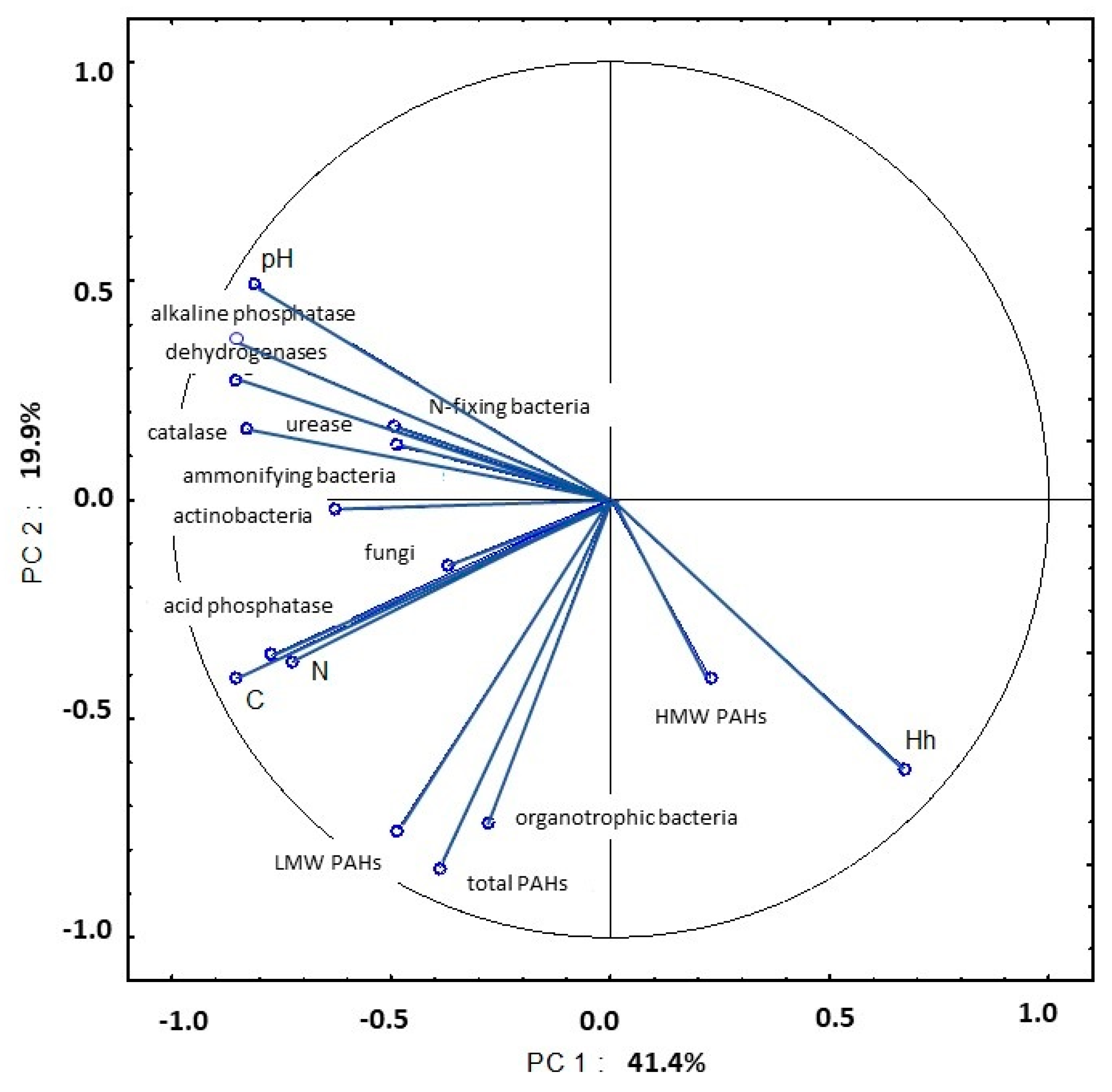 Ijerph 20 03796 g020 Ijerph 20 03796 g020