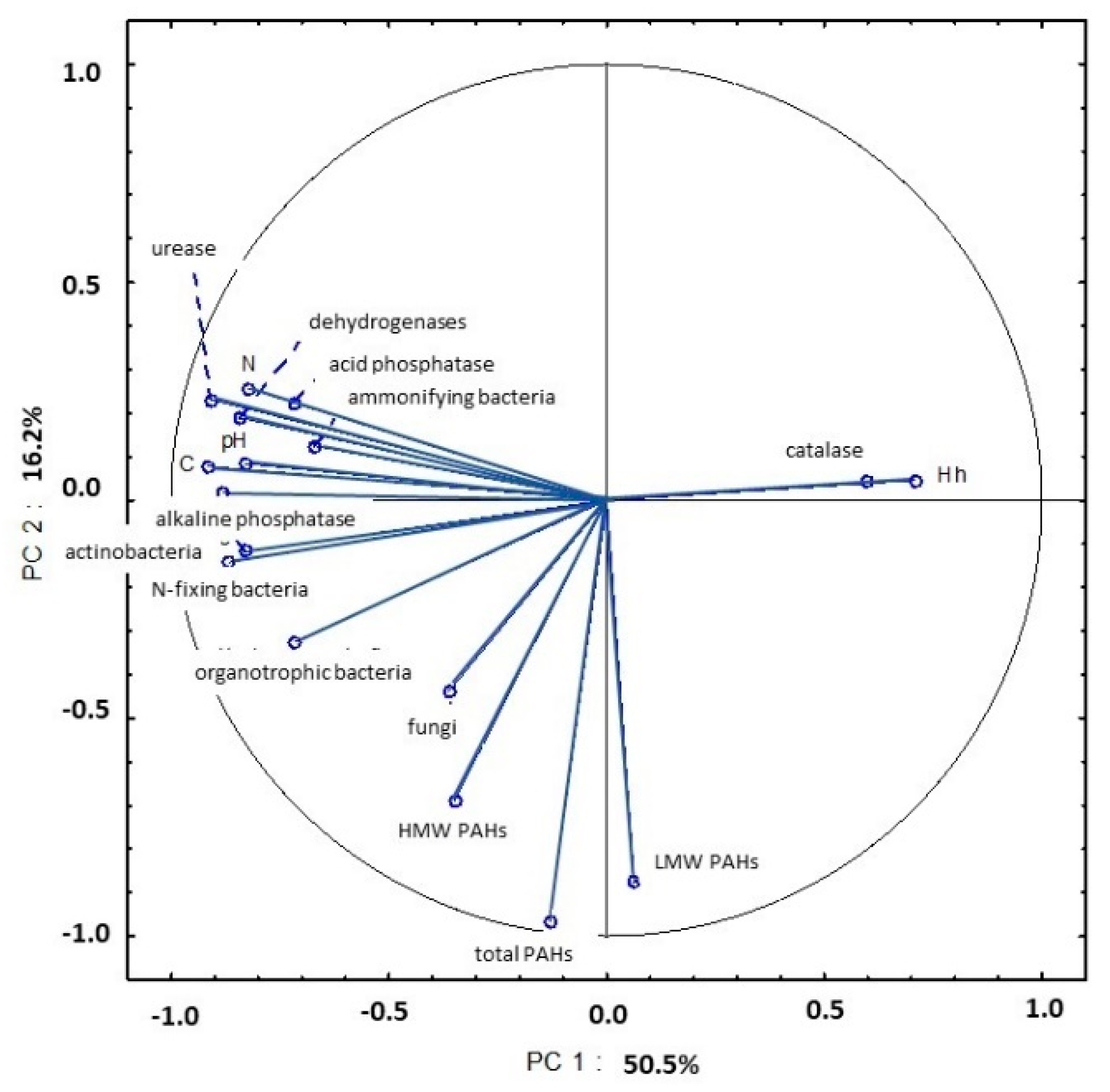 Ijerph 20 03796 g022 Ijerph 20 03796 g022