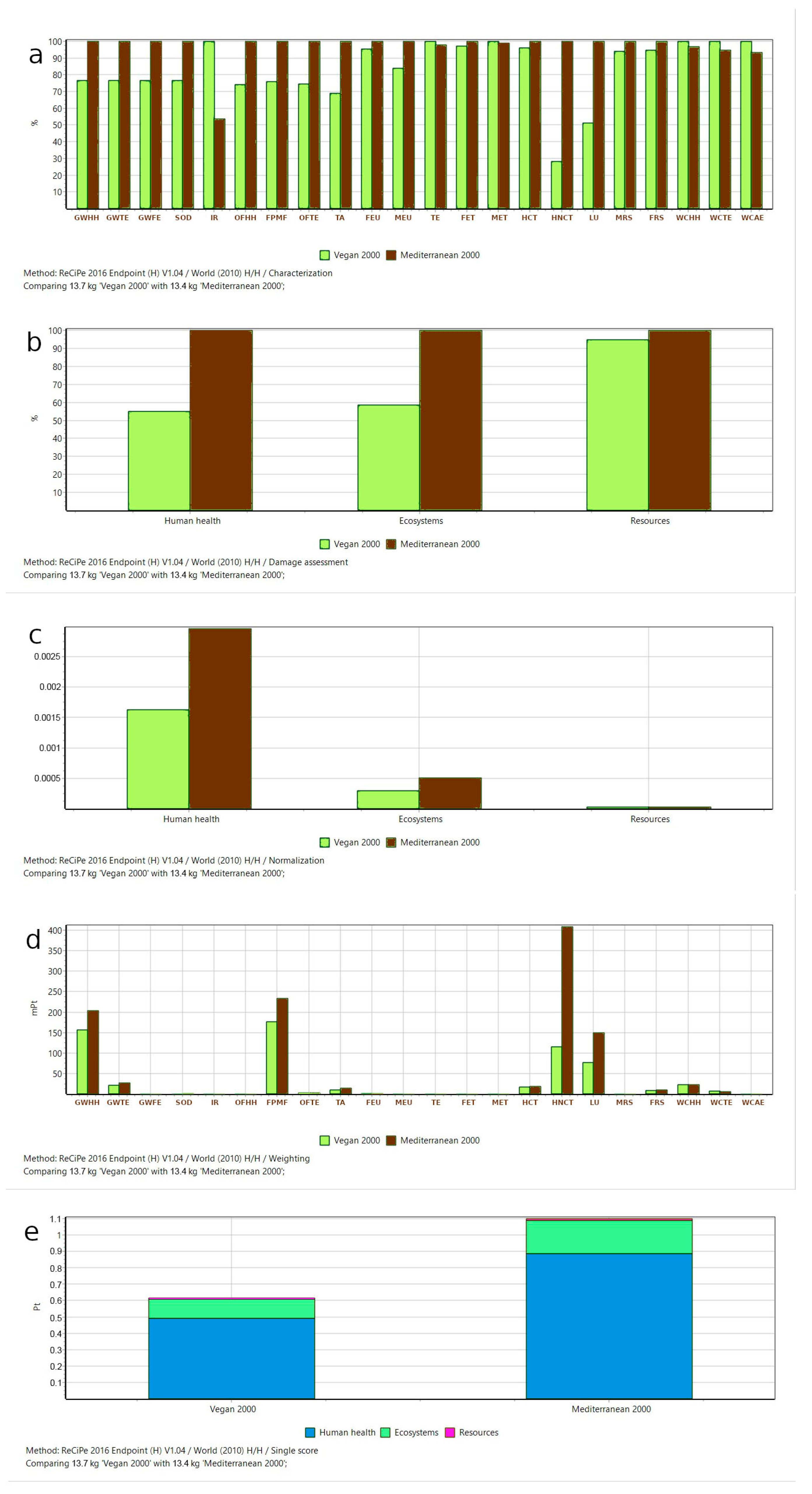 Ijerph 20 03797 g002 Ijerph 20 03797 g002