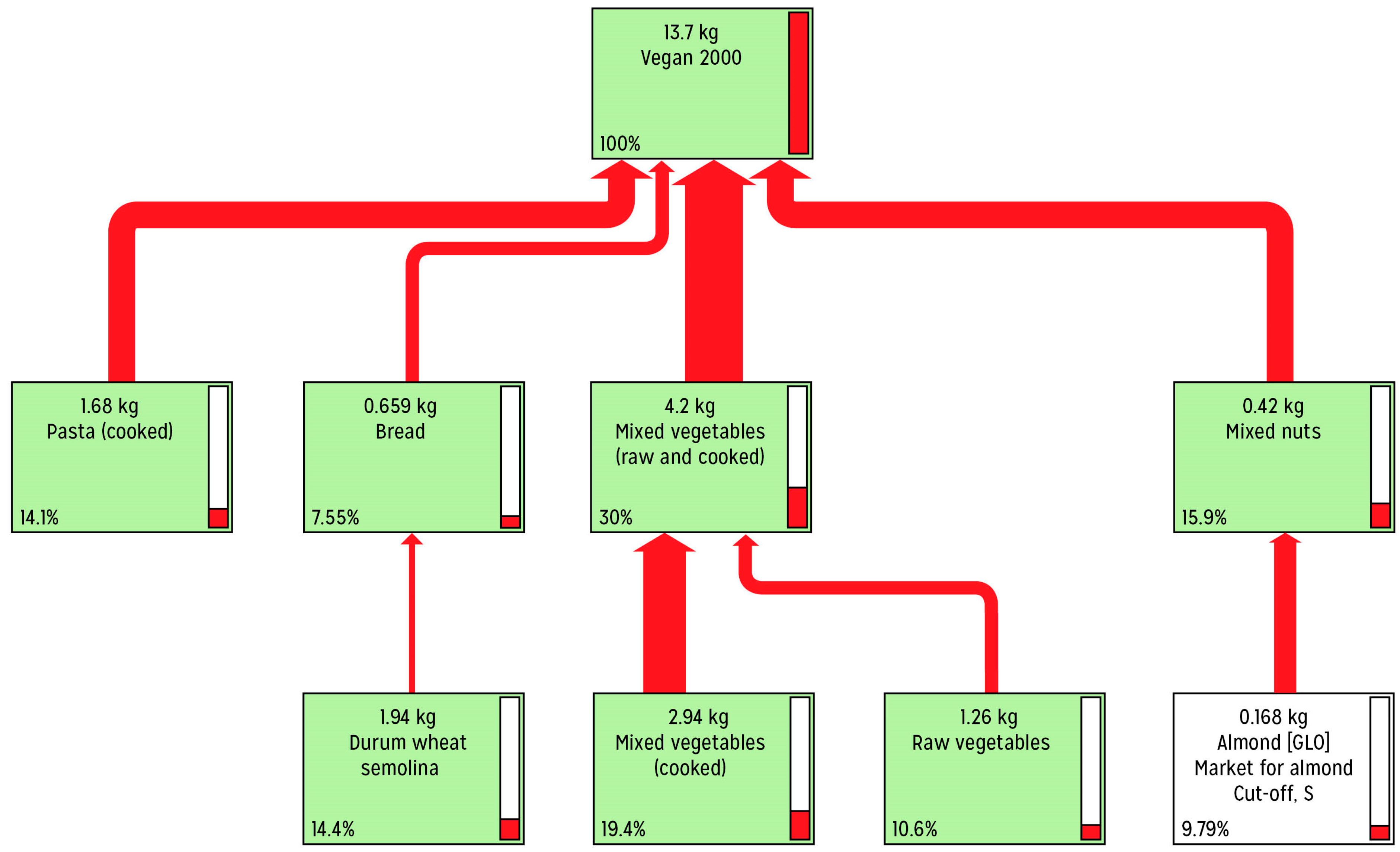 Ijerph 20 03797 g0a3 Ijerph 20 03797 g0a3