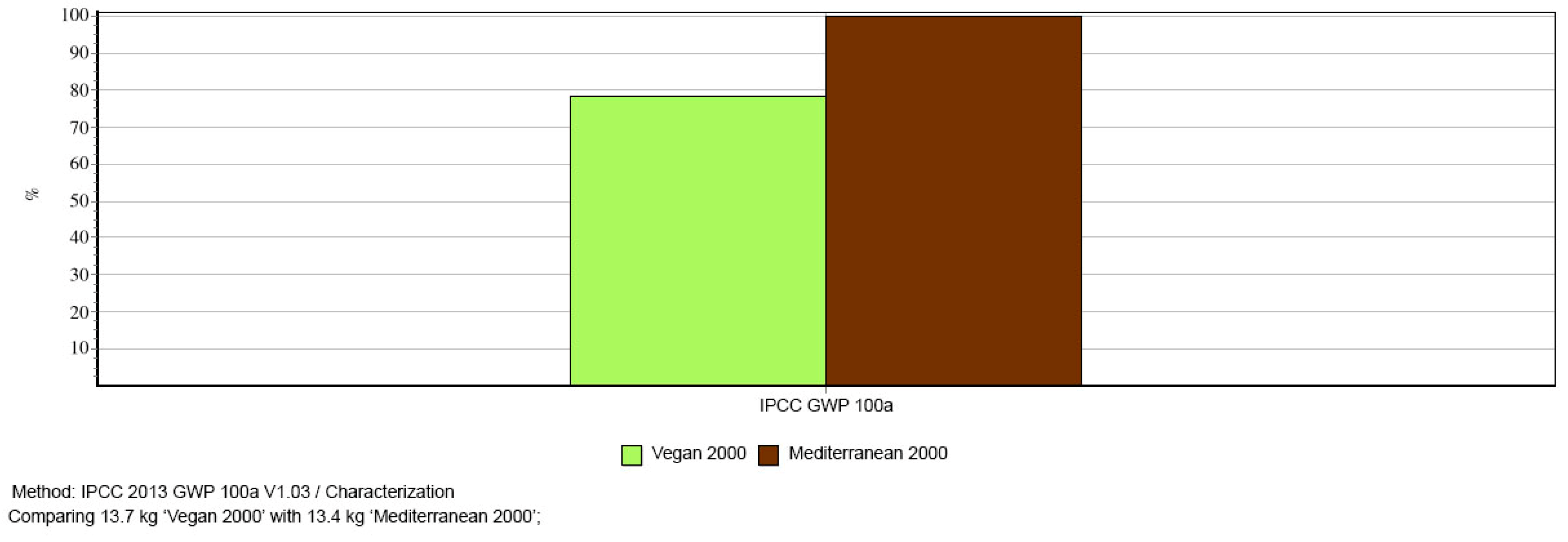 Ijerph 20 03797 g0a4 Ijerph 20 03797 g0a4
