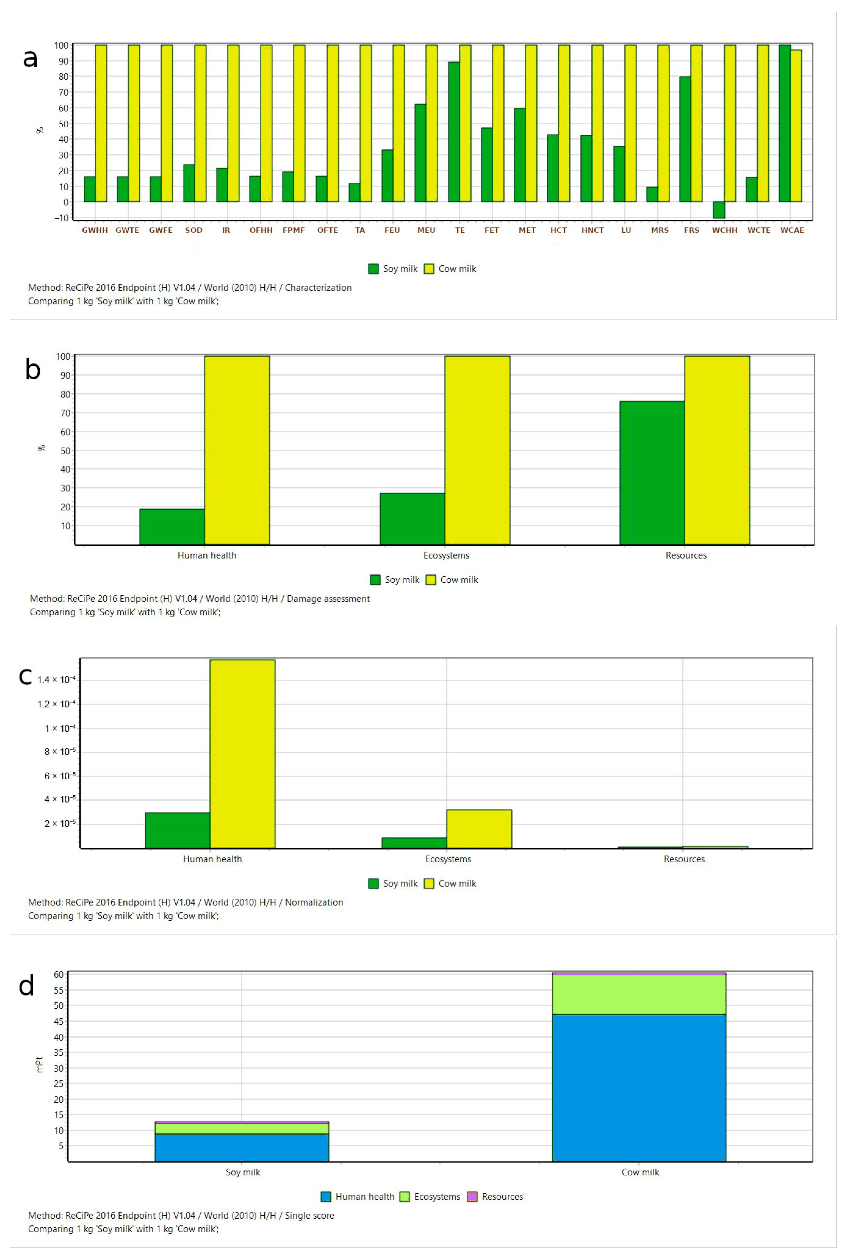 Ijerph 20 03797 g0a5 Ijerph 20 03797 g0a5