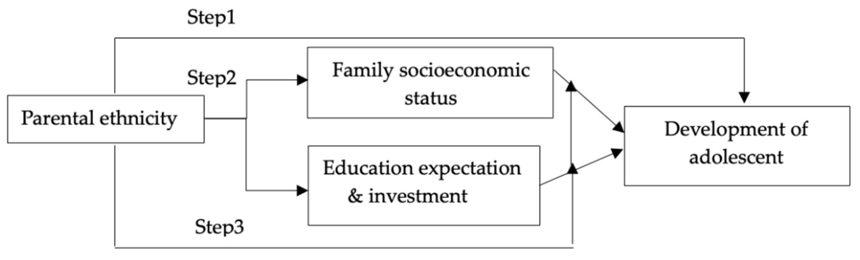 Ijerph 20 03799 g001