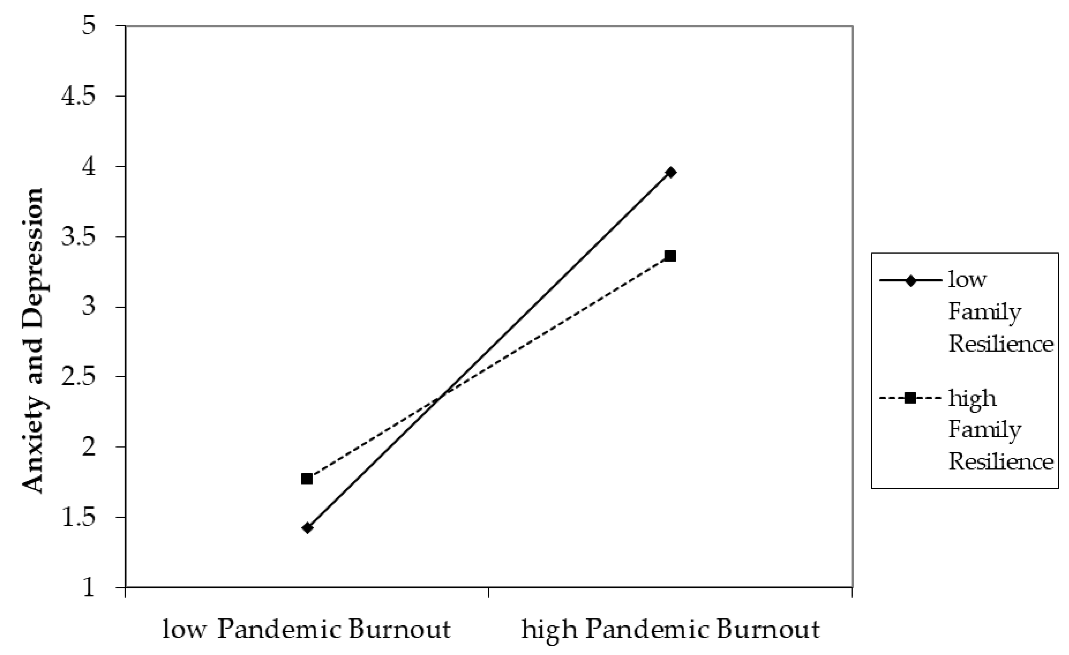 Ijerph 20 03803 g001 Ijerph 20 03803 g001