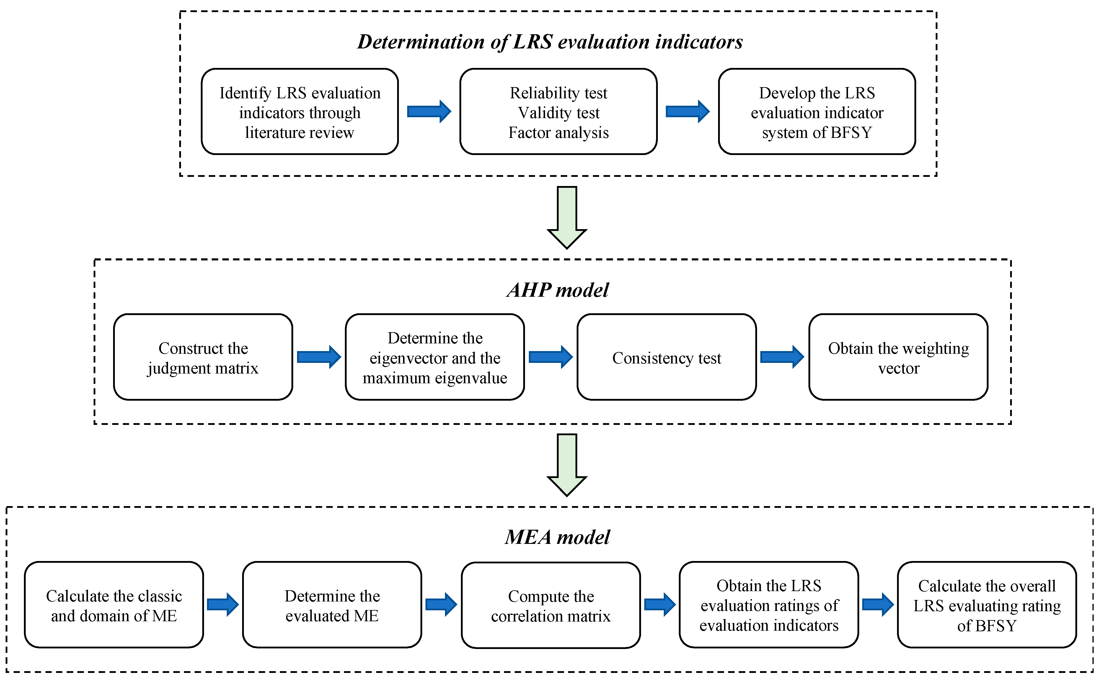 Ijerph 20 03805 g001