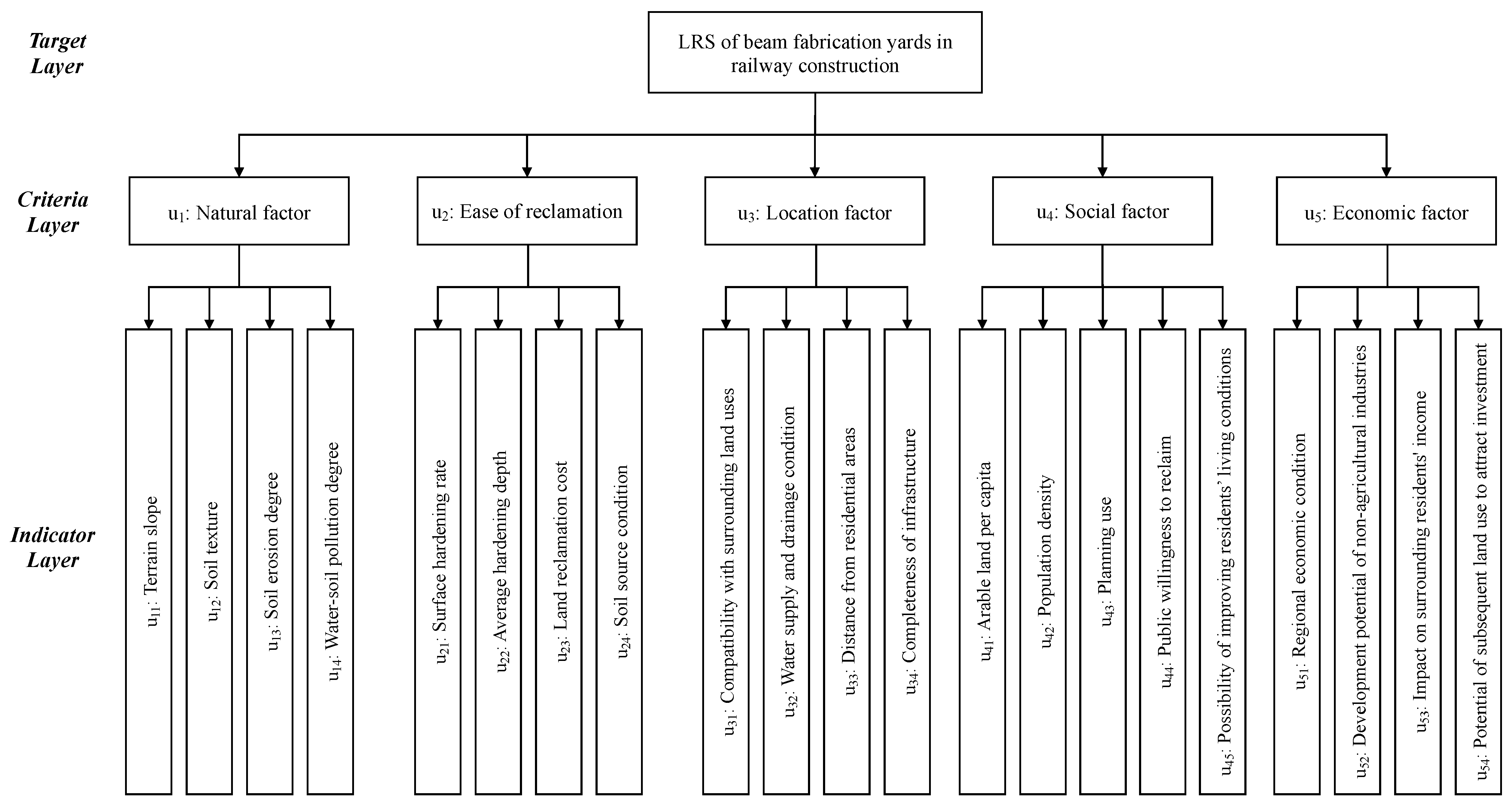 Ijerph 20 03805 g002