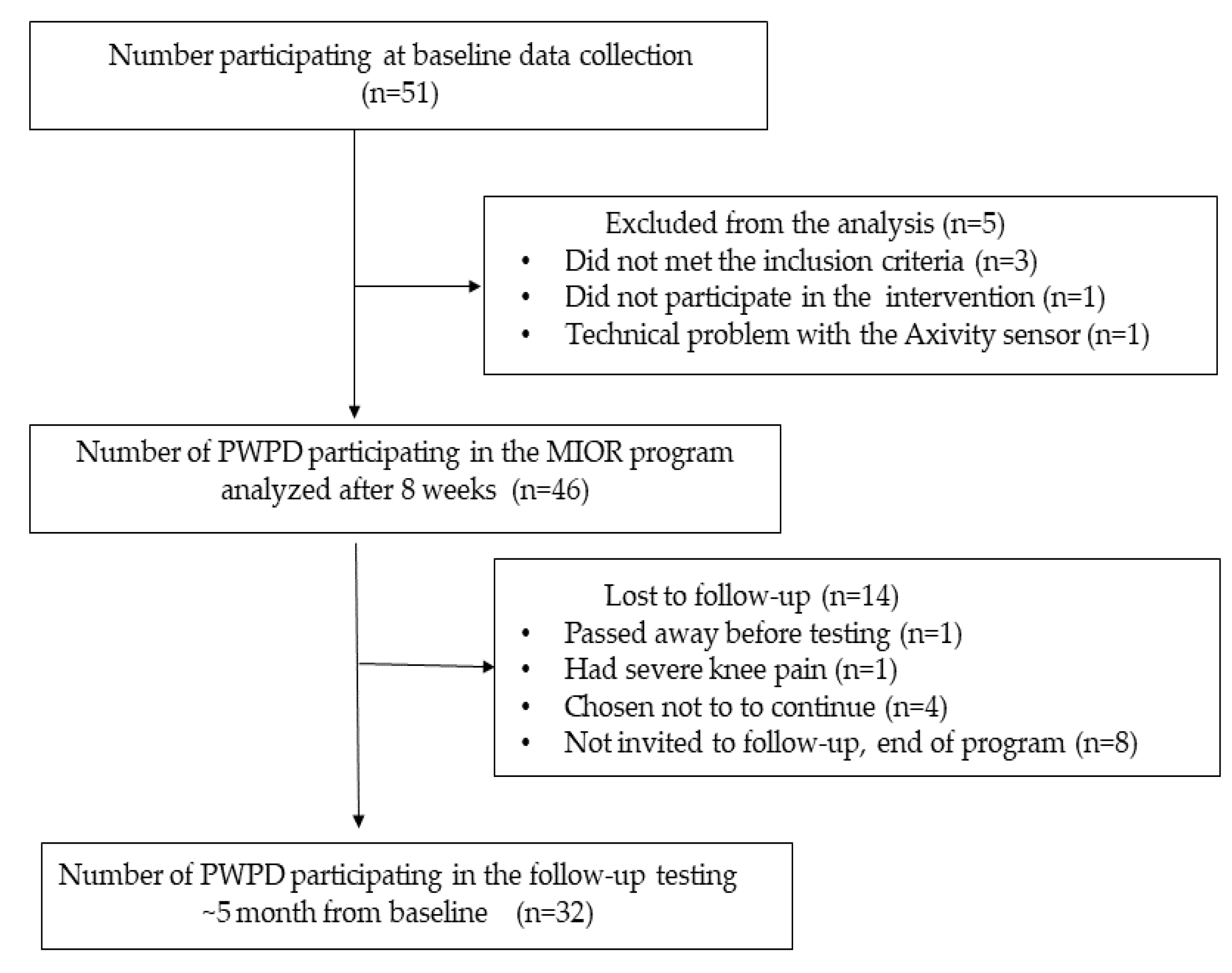 Ijerph 20 03806 g001