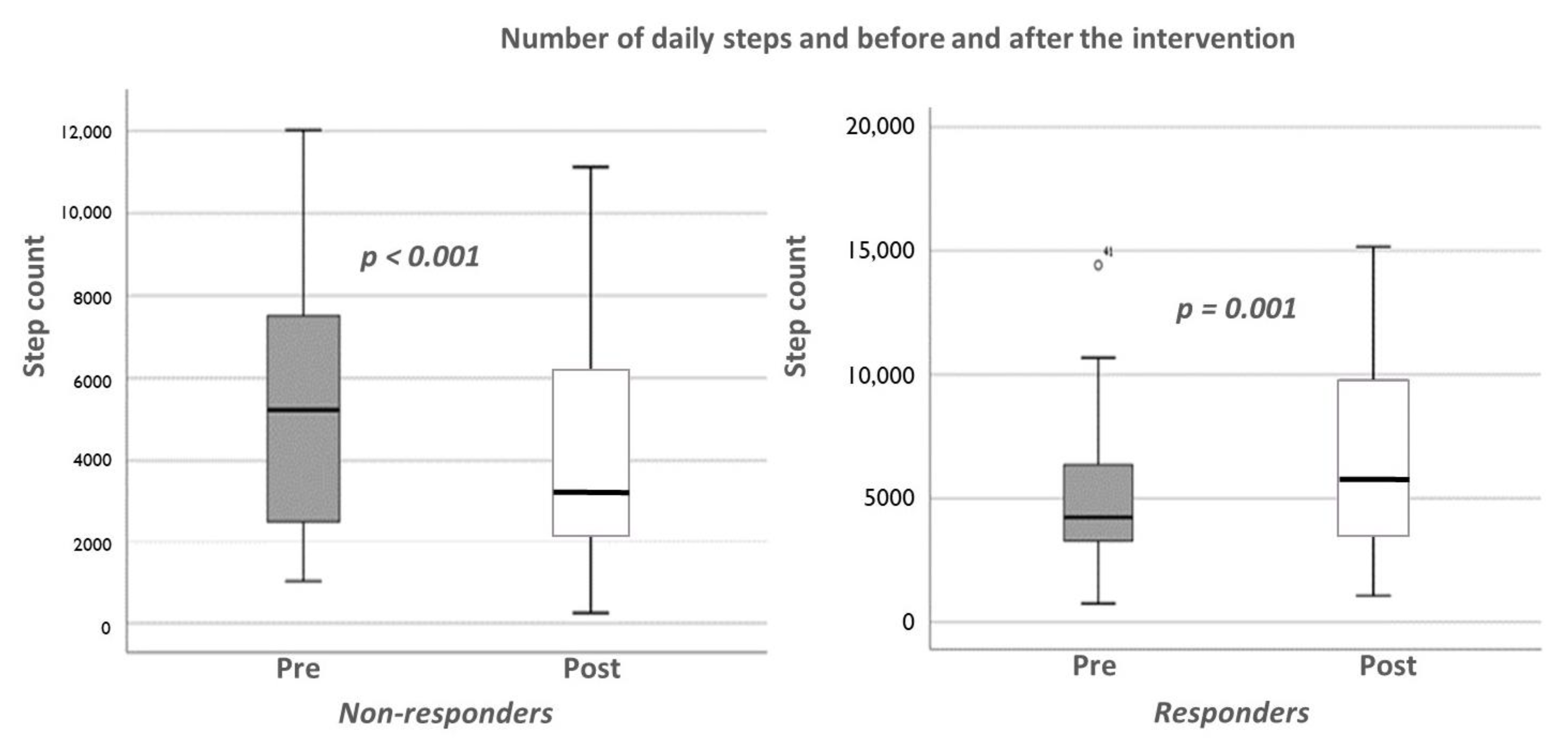 Ijerph 20 03806 g002