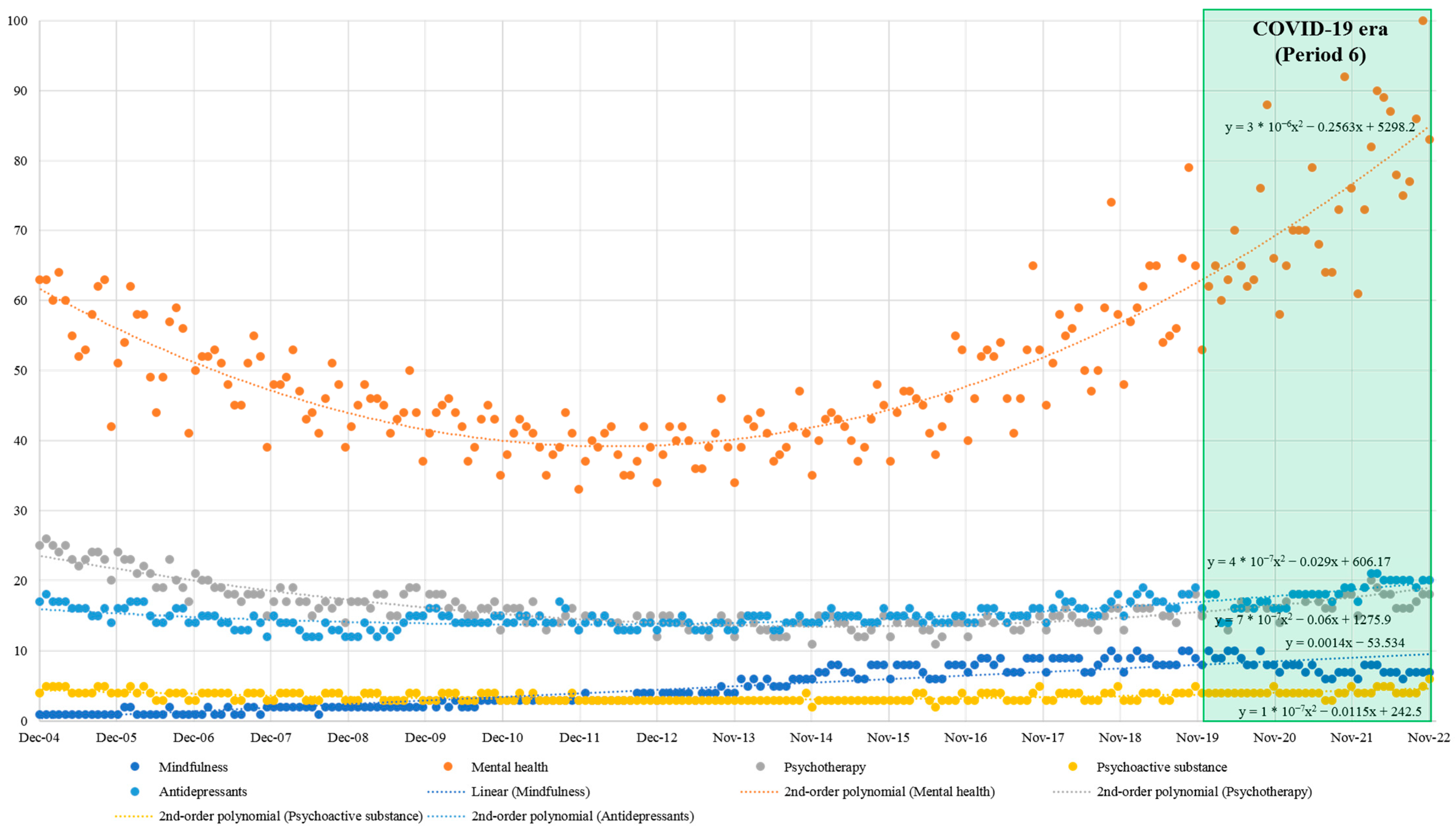 Ijerph 20 03807 g001