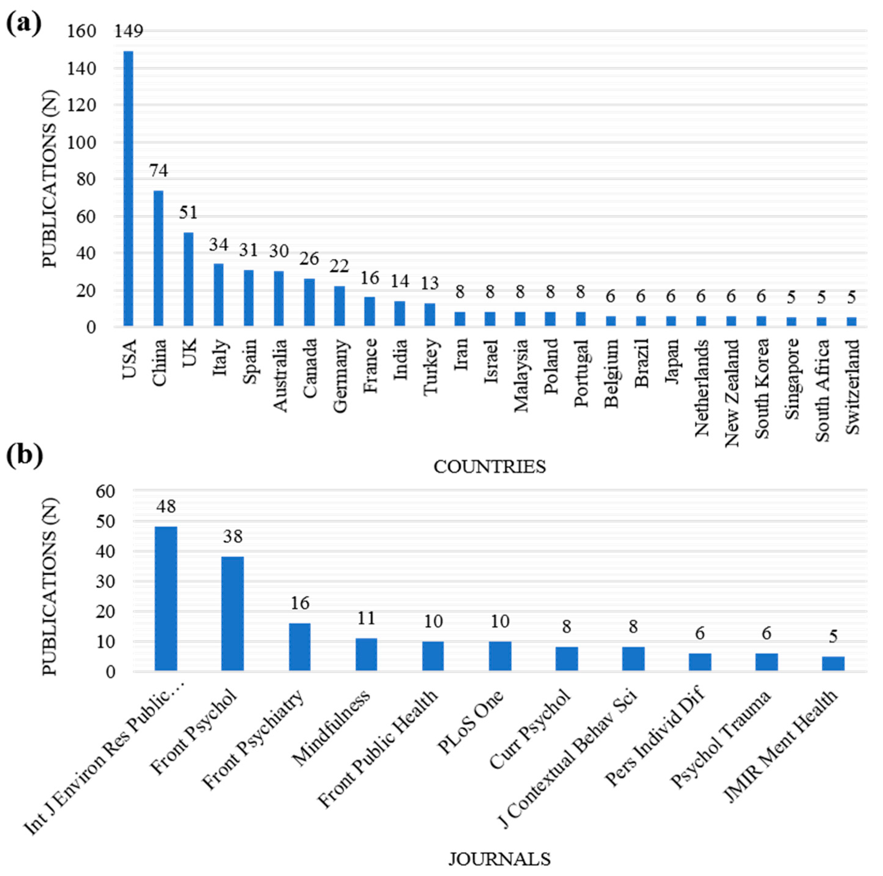 Ijerph 20 03807 g002