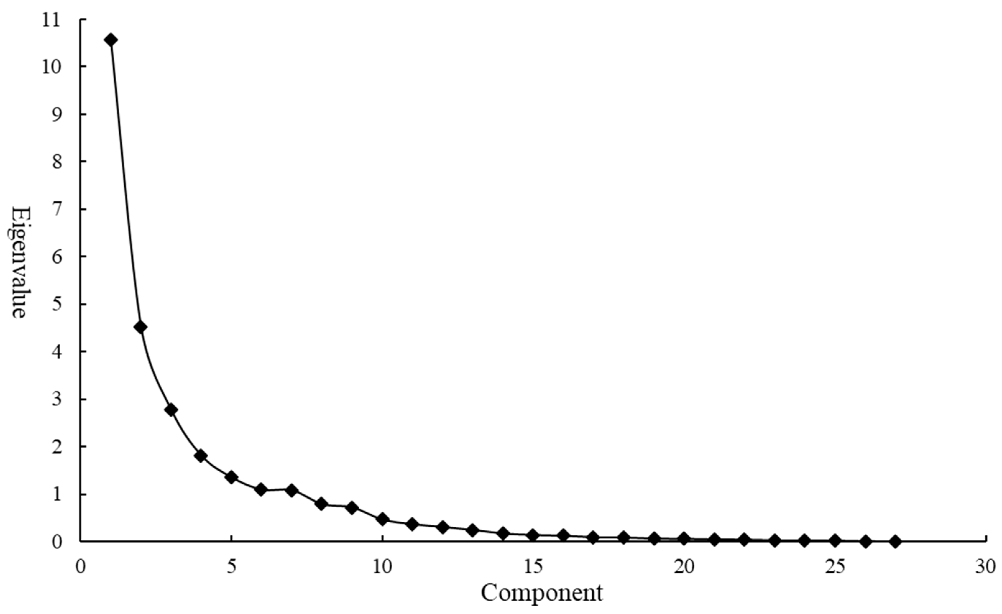 Ijerph 20 03809 g001