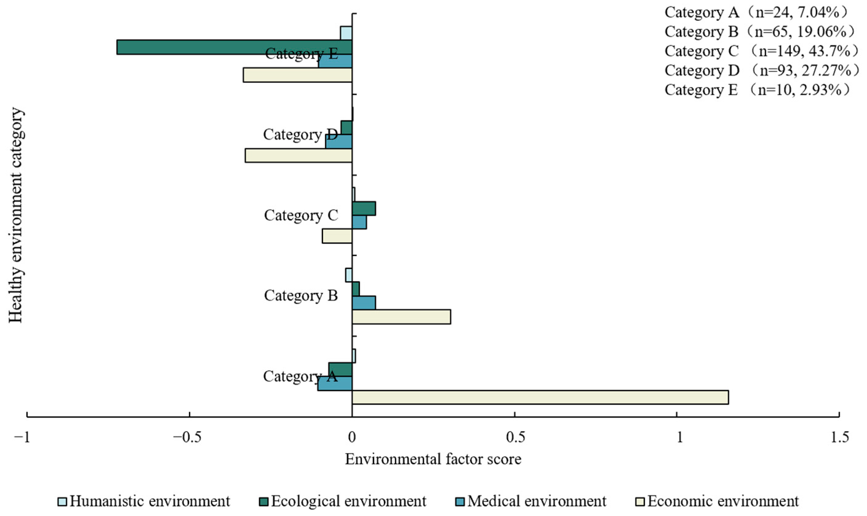 Ijerph 20 03809 g002