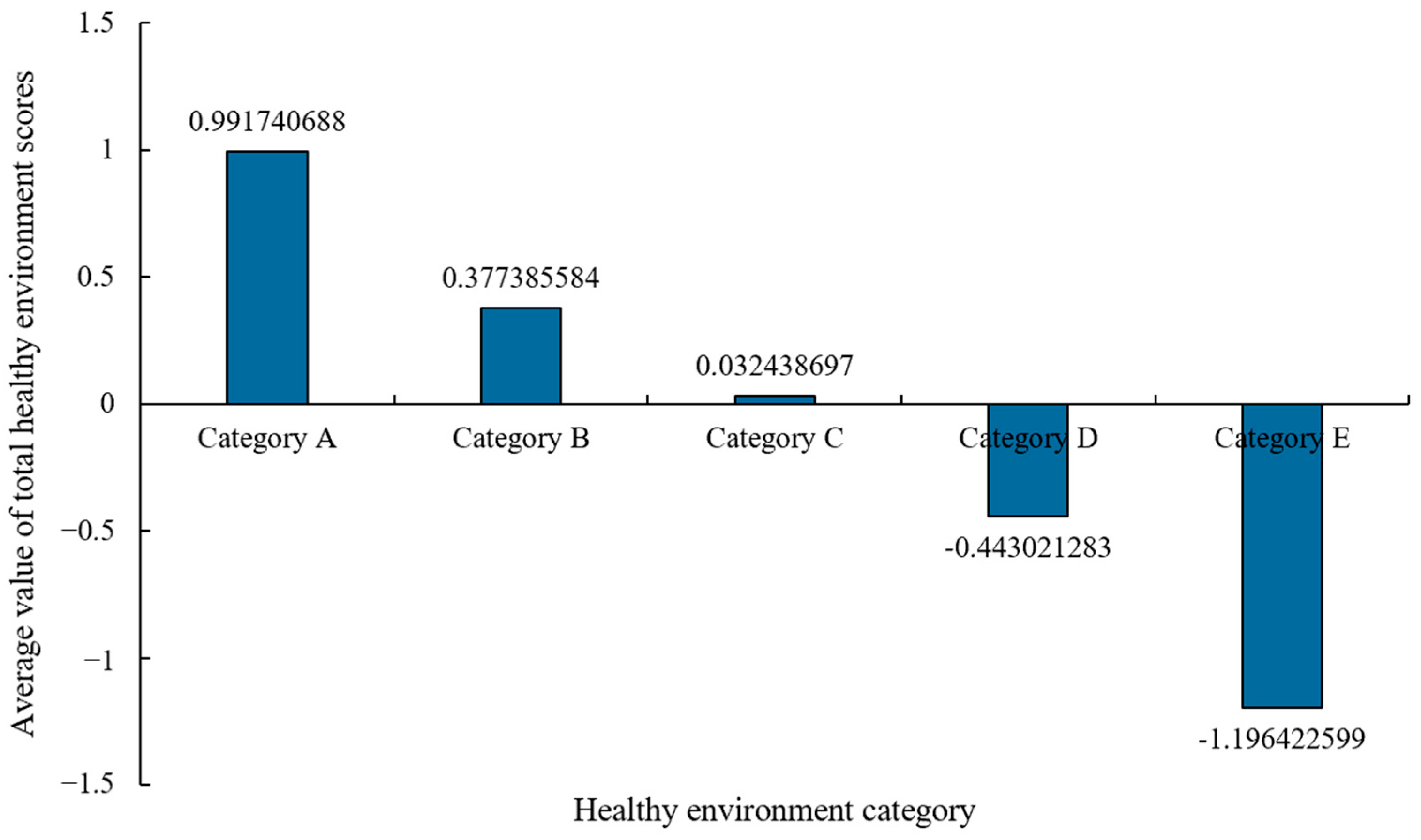 Ijerph 20 03809 g003
