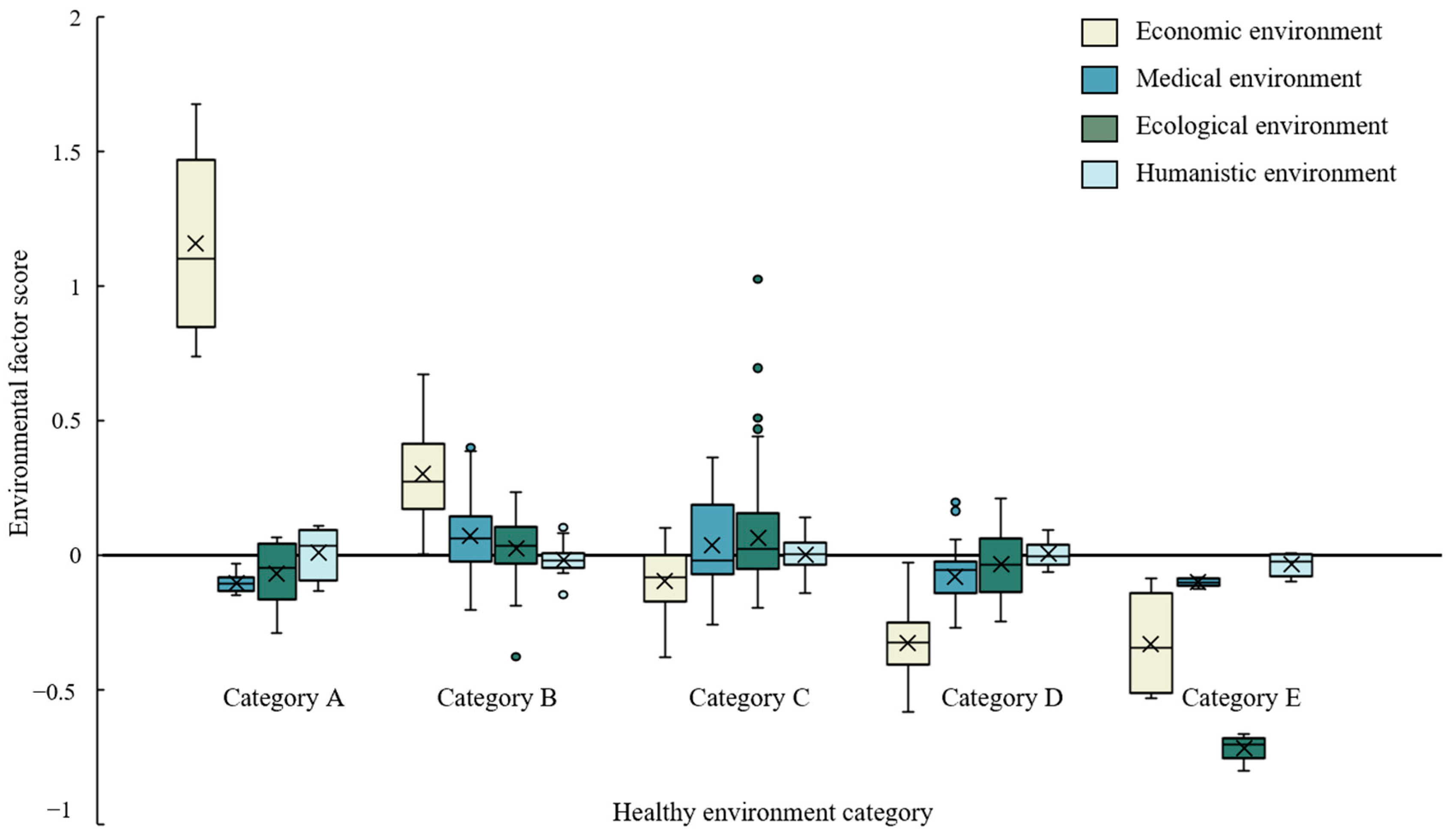 Ijerph 20 03809 g004